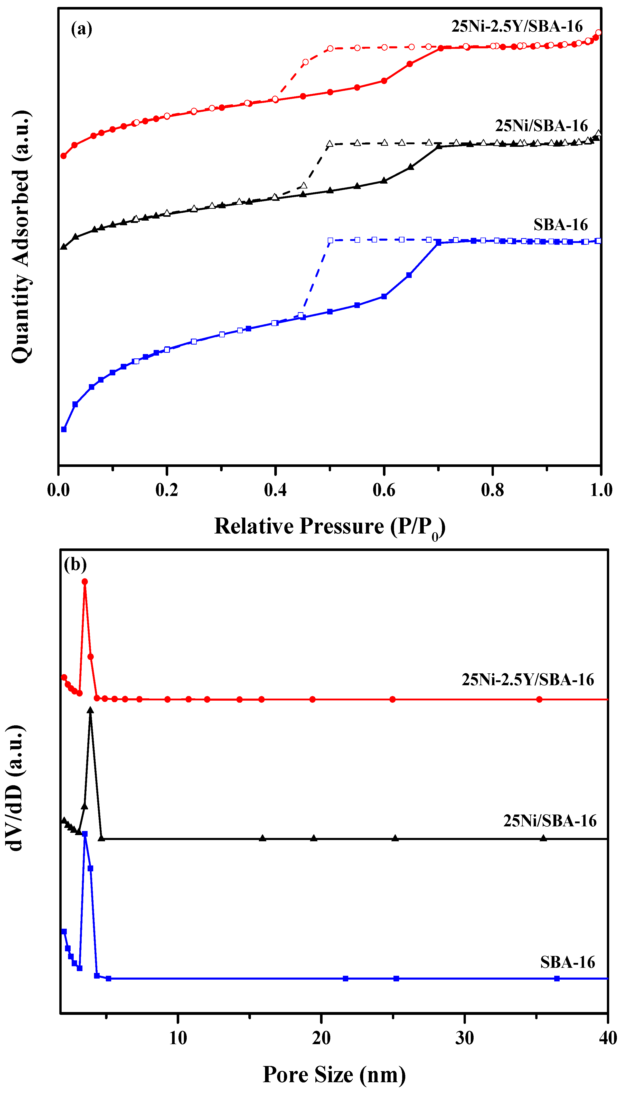 Catalysts 07 00286 g003