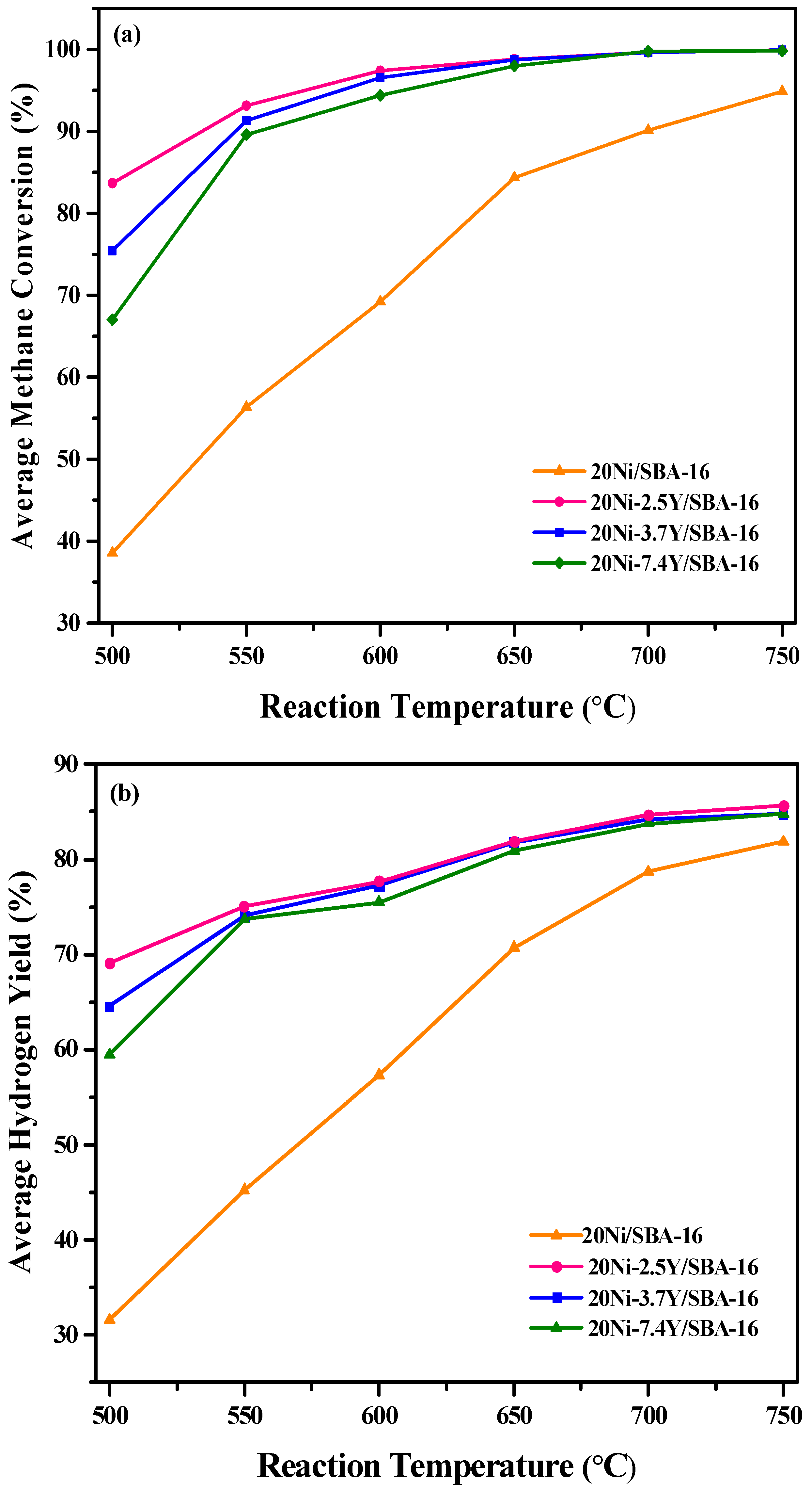 Catalysts 07 00286 g005