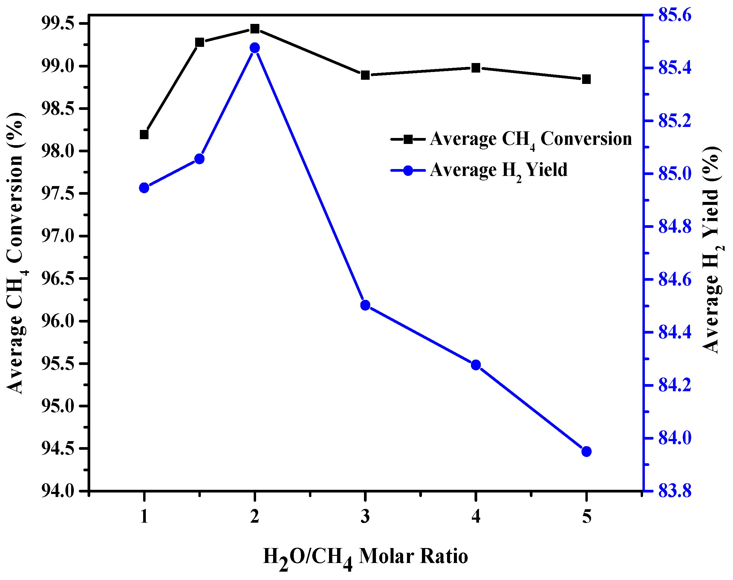 Catalysts 07 00286 g008
