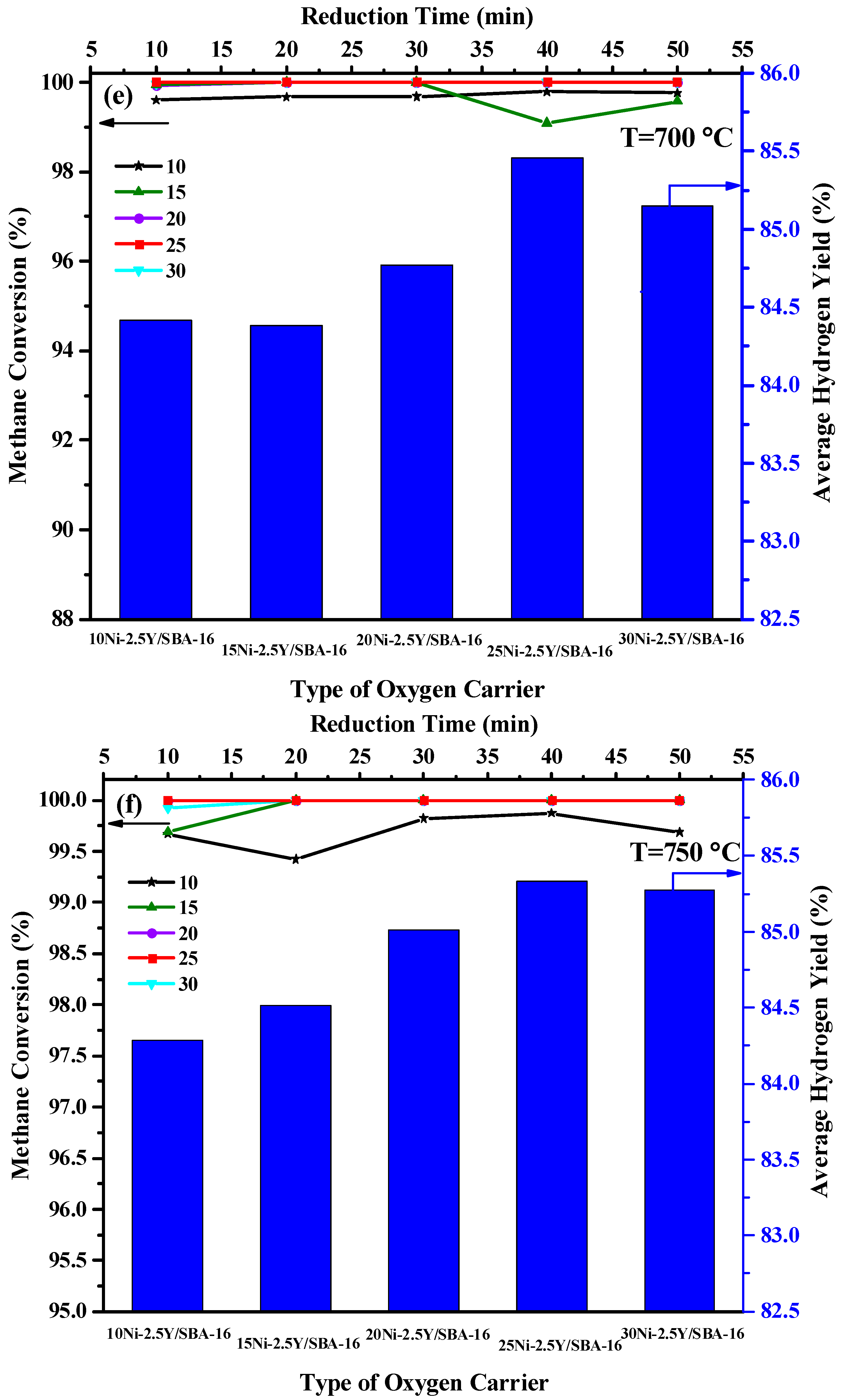 Catalysts 07 00286 g009c