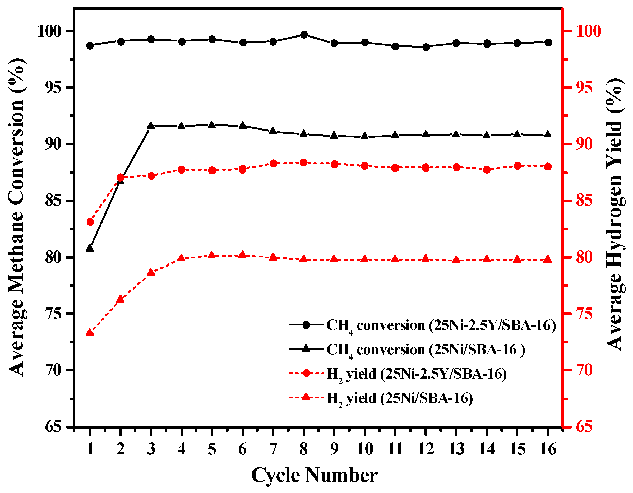 Catalysts 07 00286 g010