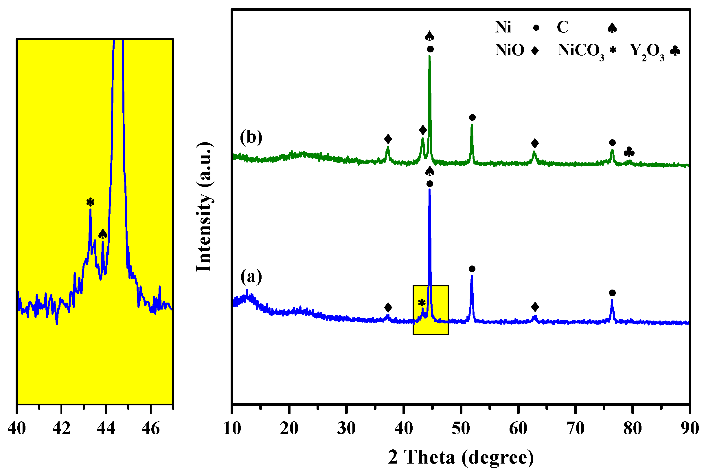 Catalysts 07 00286 g011