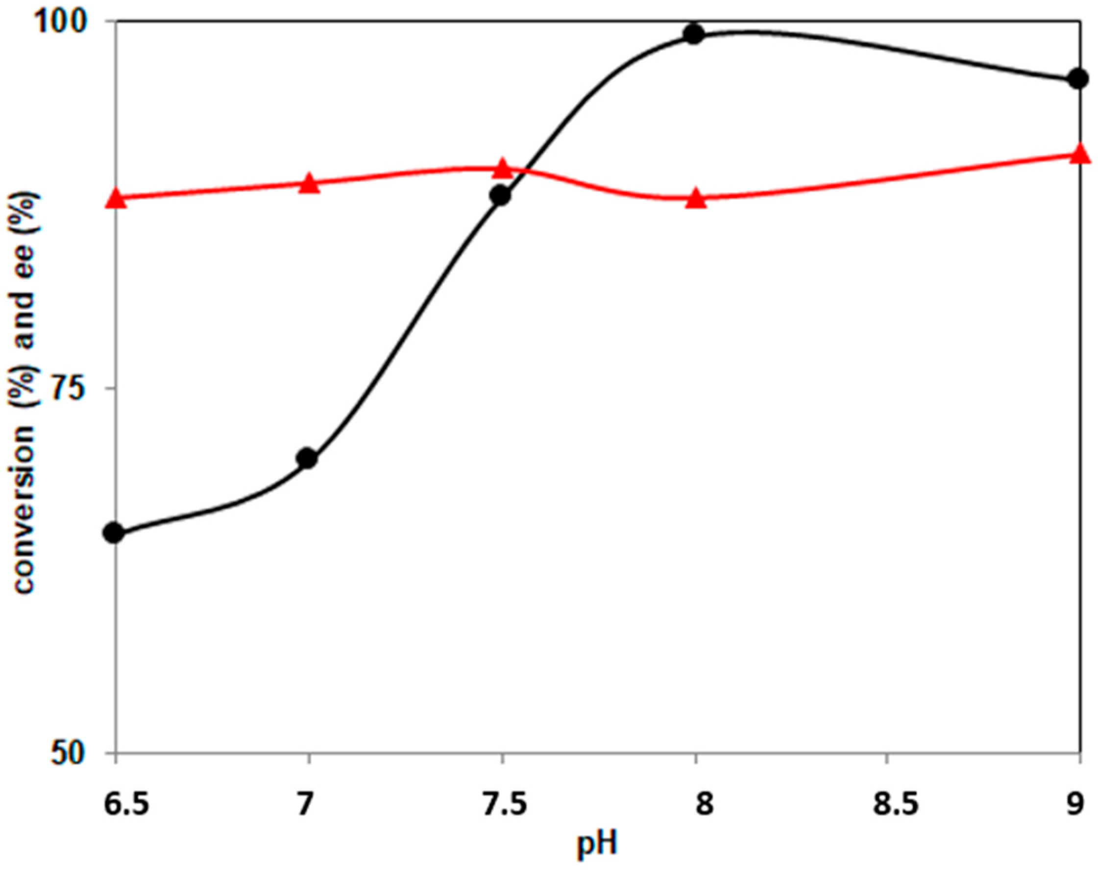 Catalysts 07 00288 g001