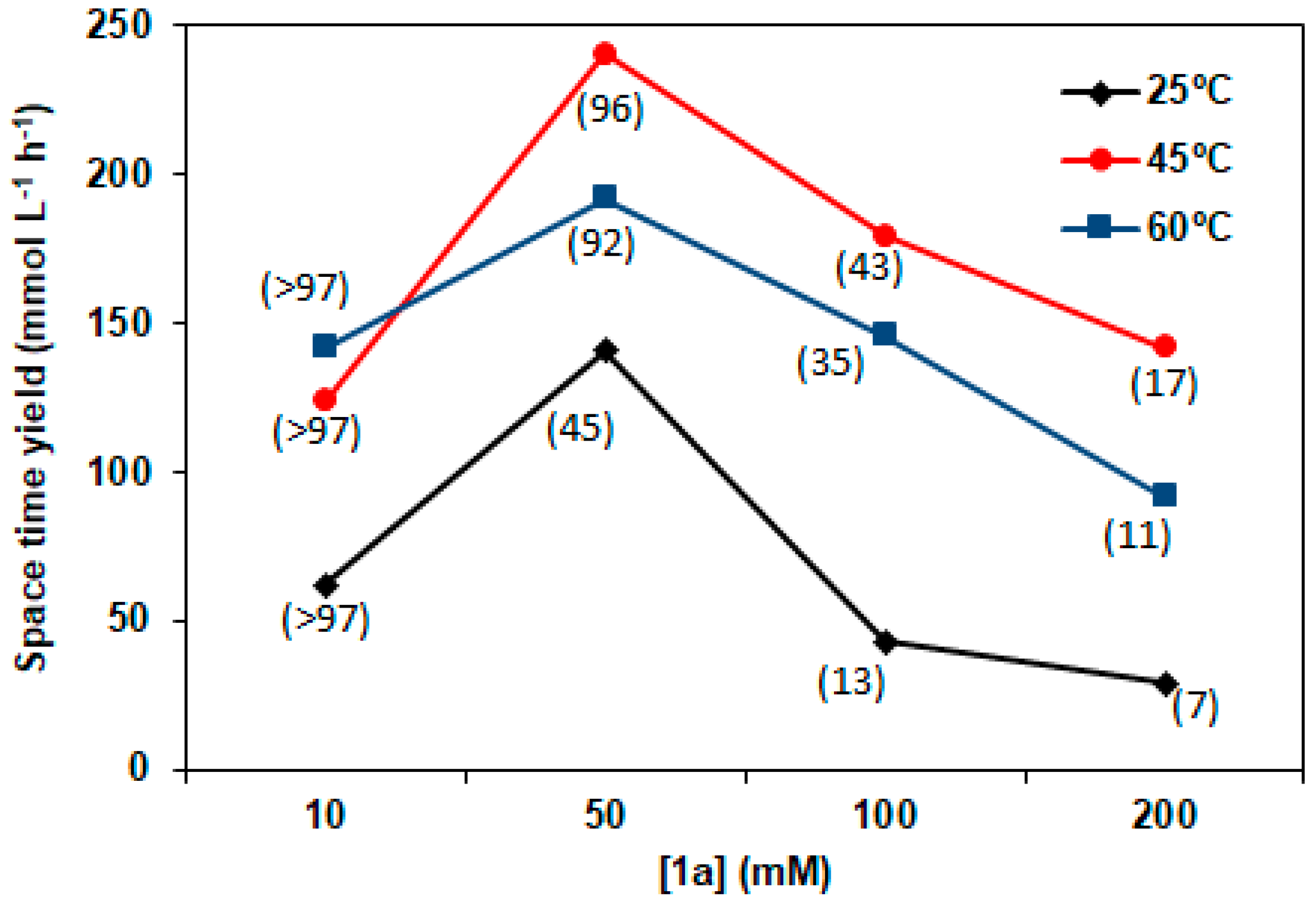 Catalysts 07 00288 g002