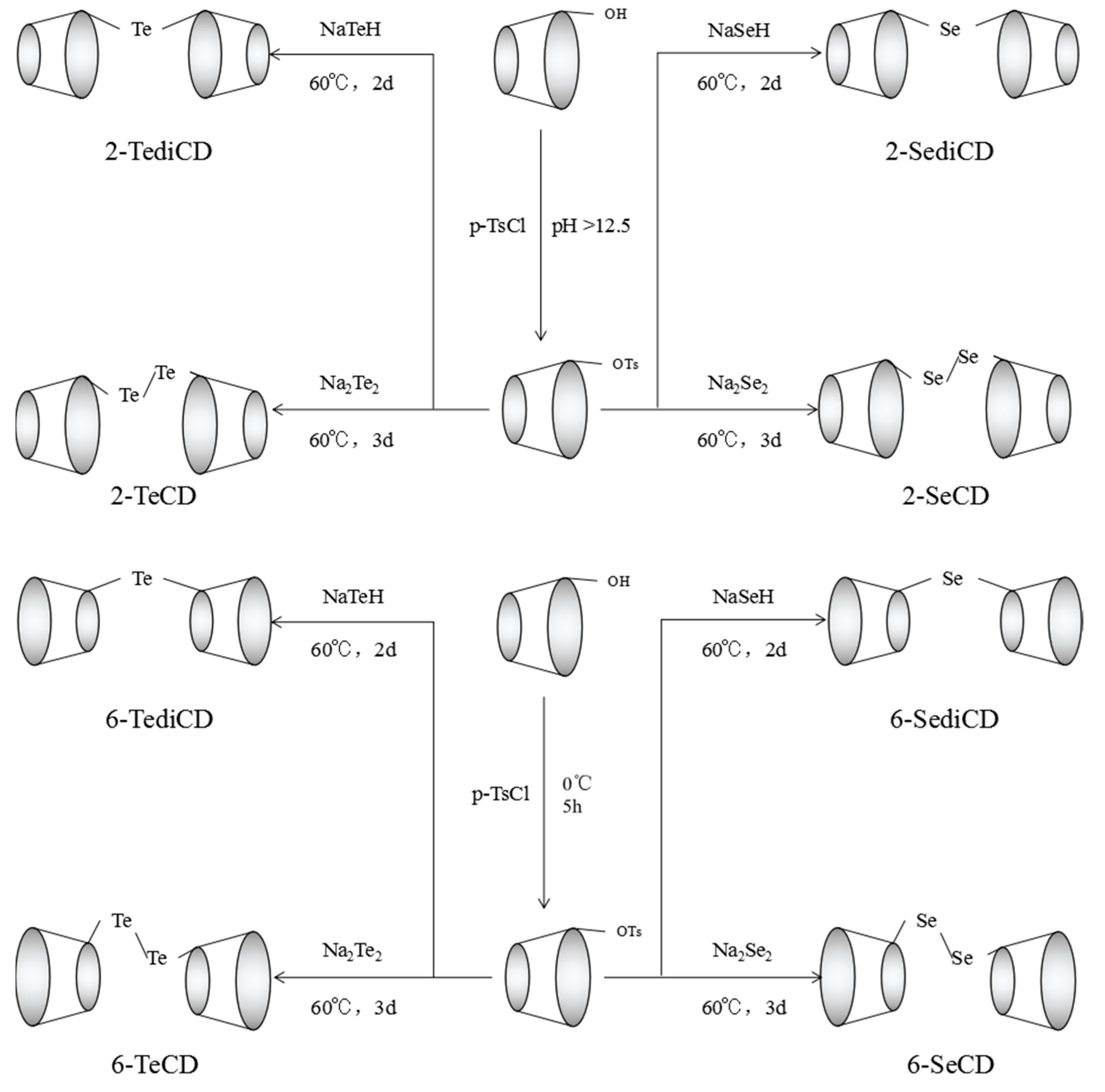 Catalysts 07 00289 sch001