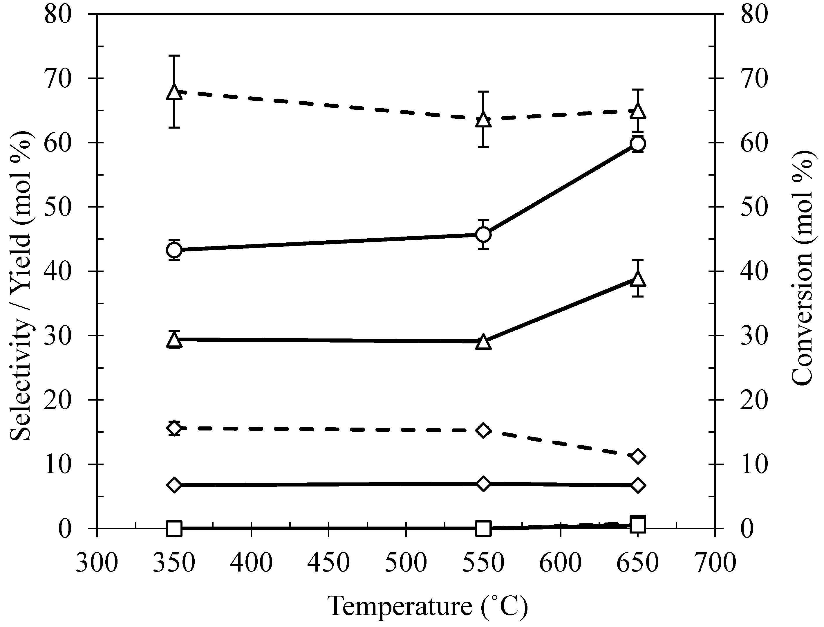 Catalysts 07 00290 g003
