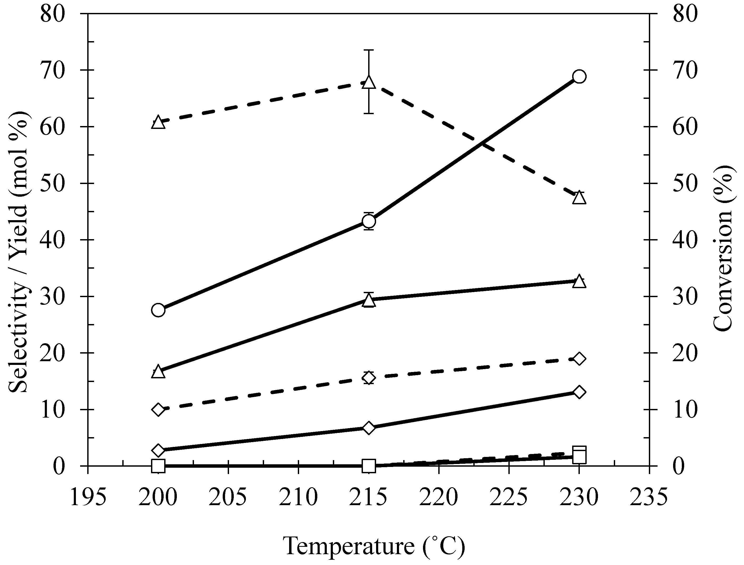 Catalysts 07 00290 g004