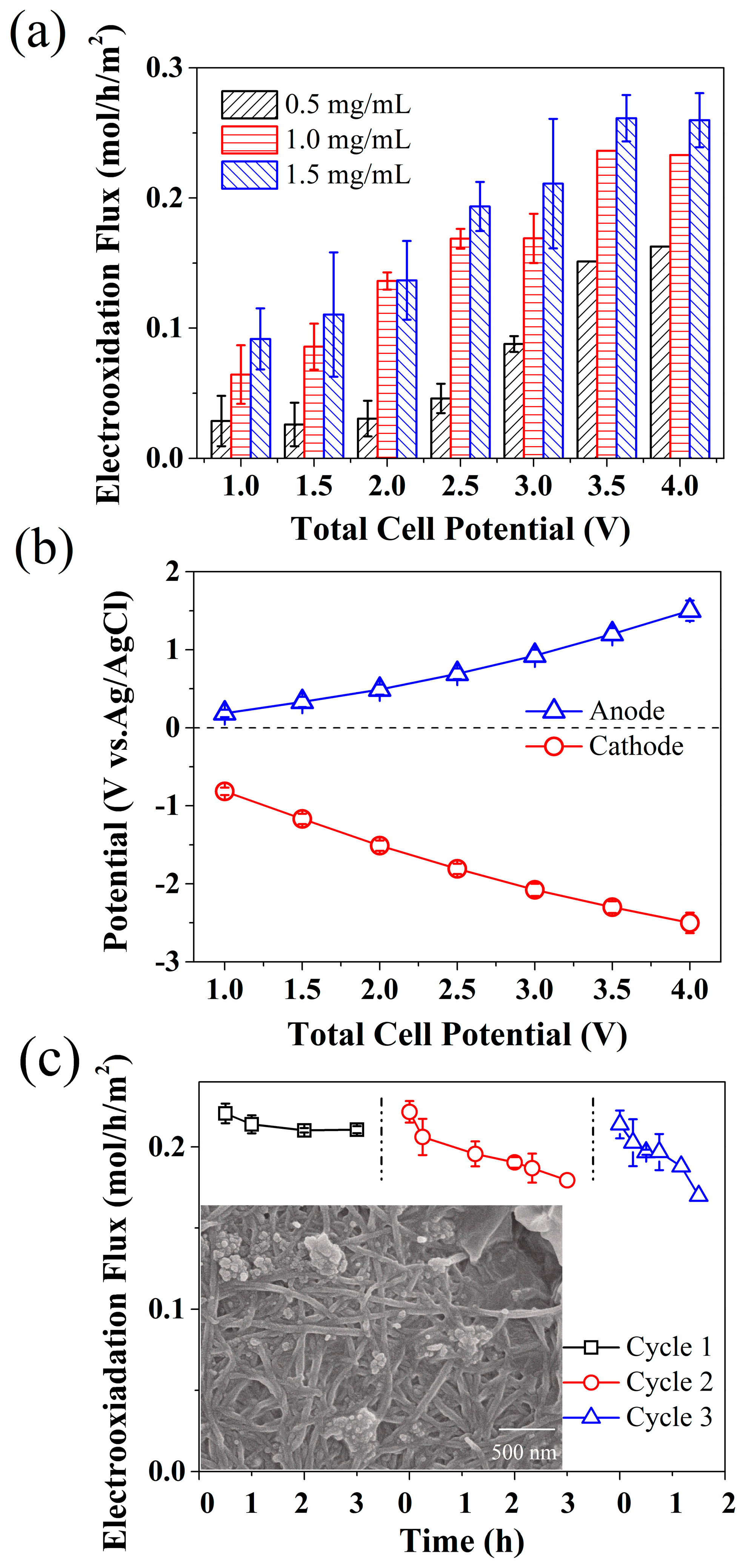 Catalysts 07 00291 g003