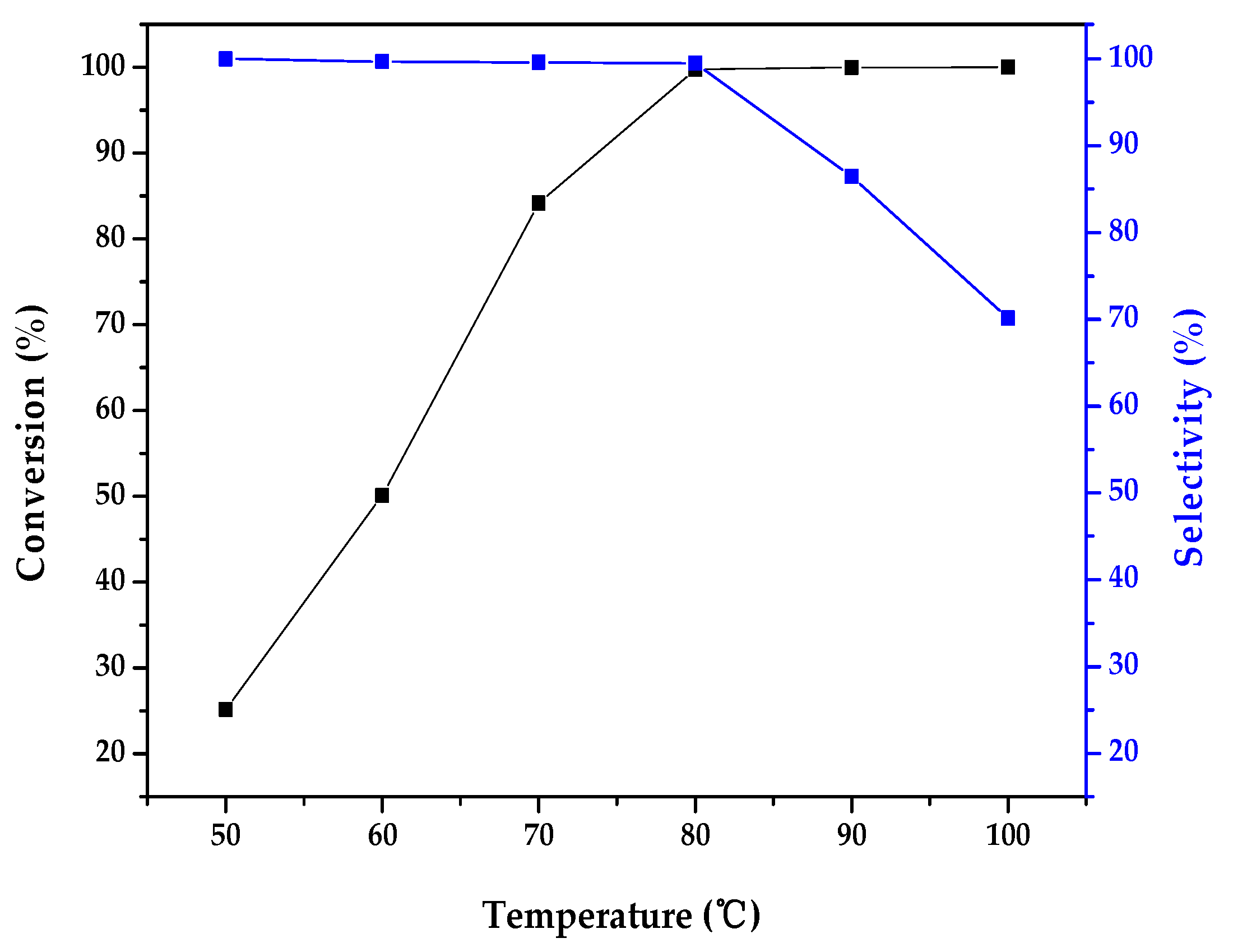 Catalysts 07 00292 g008