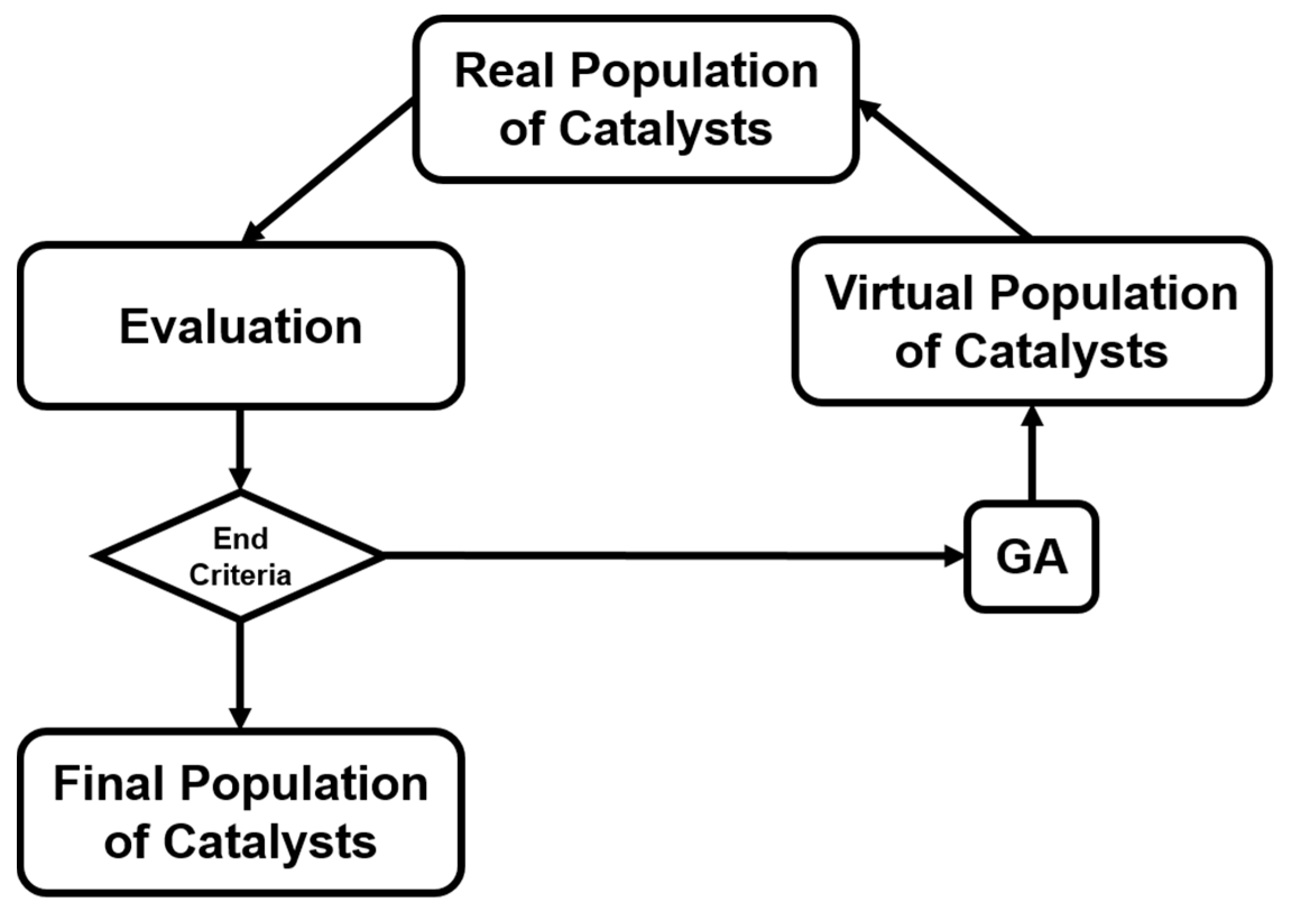 Catalysts 07 00306 g005 Catalysts 07 00306 g005