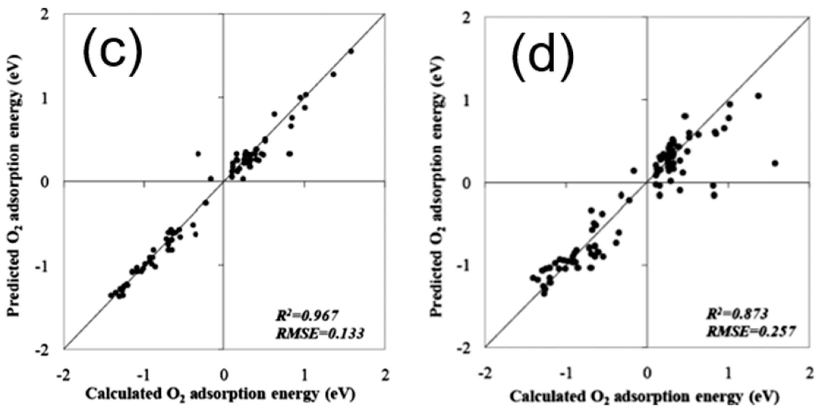 Catalysts 07 00306 g006b Catalysts 07 00306 g006b