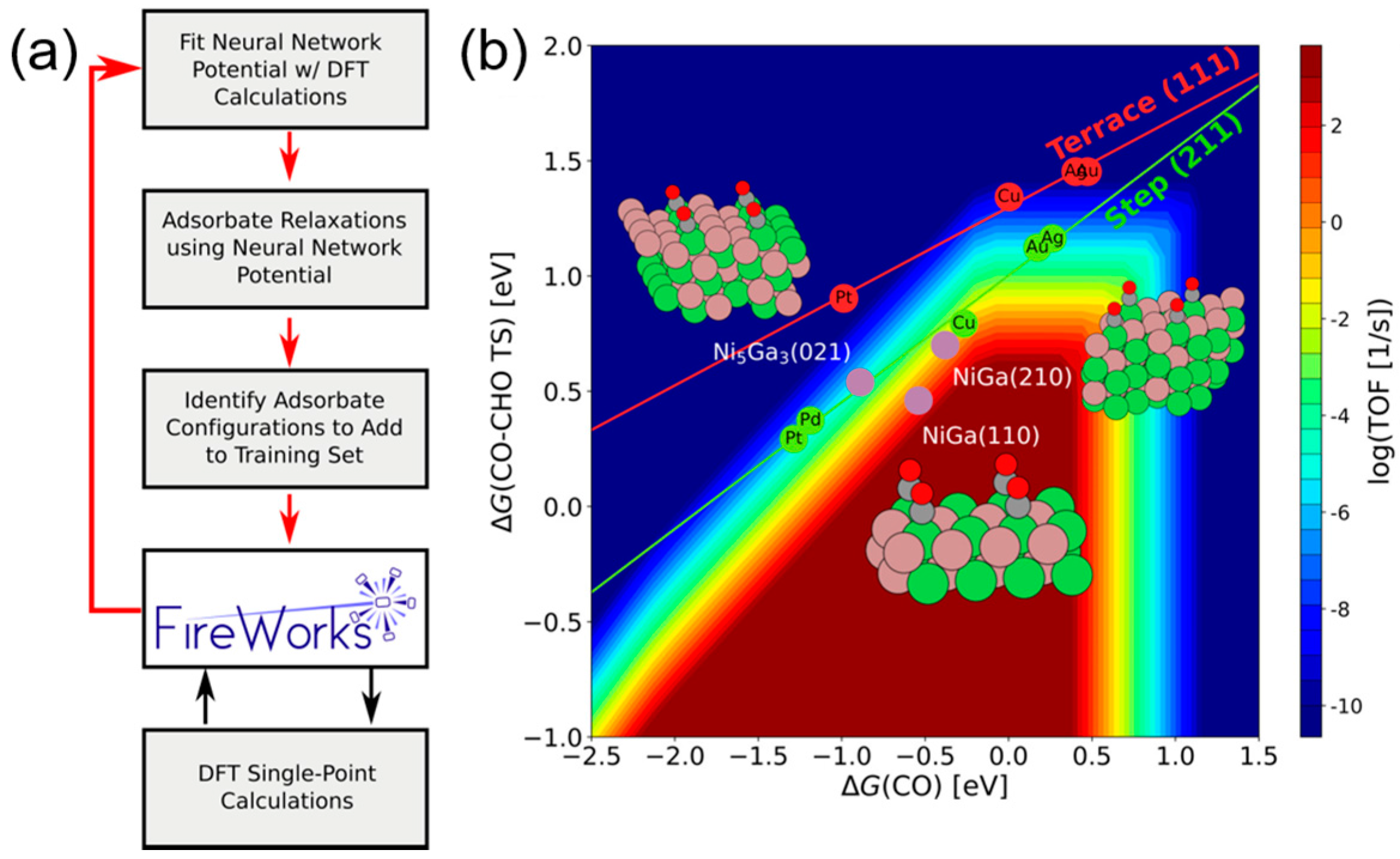 Catalysts 07 00306 g008 Catalysts 07 00306 g008