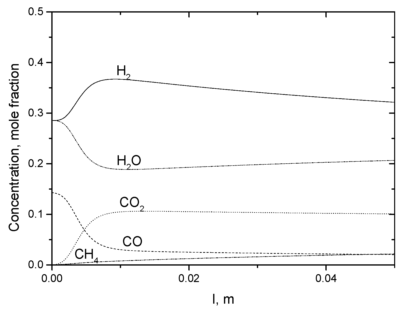water gas shift reaction syngas essay Ppt on hydrogen for class xi th chemistry water gas shift reaction co + h2o therefore it is called synthesis gas or ‘syngas’ the production. water gas shift reaction syngas essay Ppt on hydrogen for class xi th chemistry water gas shift reaction co + h2o therefore it is called synthesis gas or ‘syngas’ the production.
