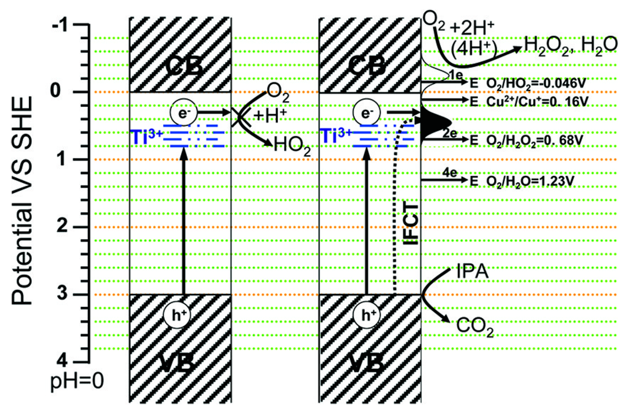 Catalysts 07 00317 g009