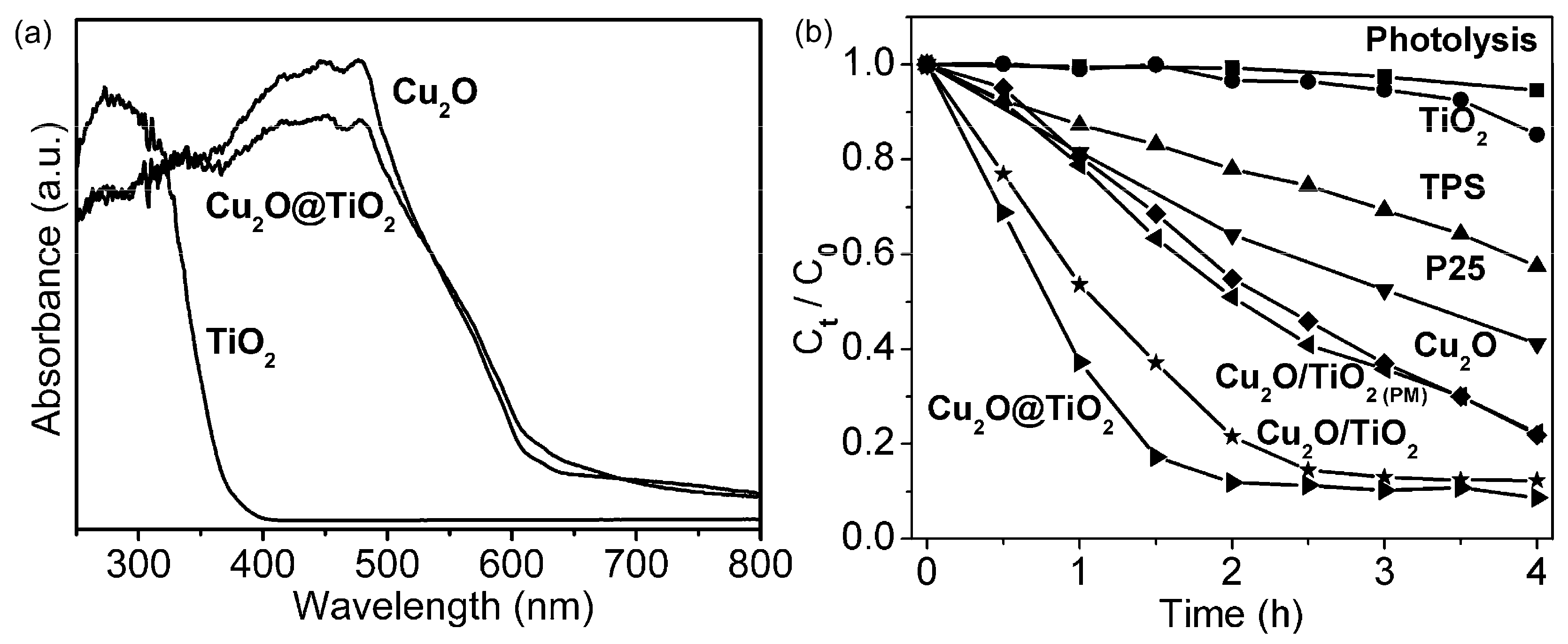 Catalysts 07 00317 g014