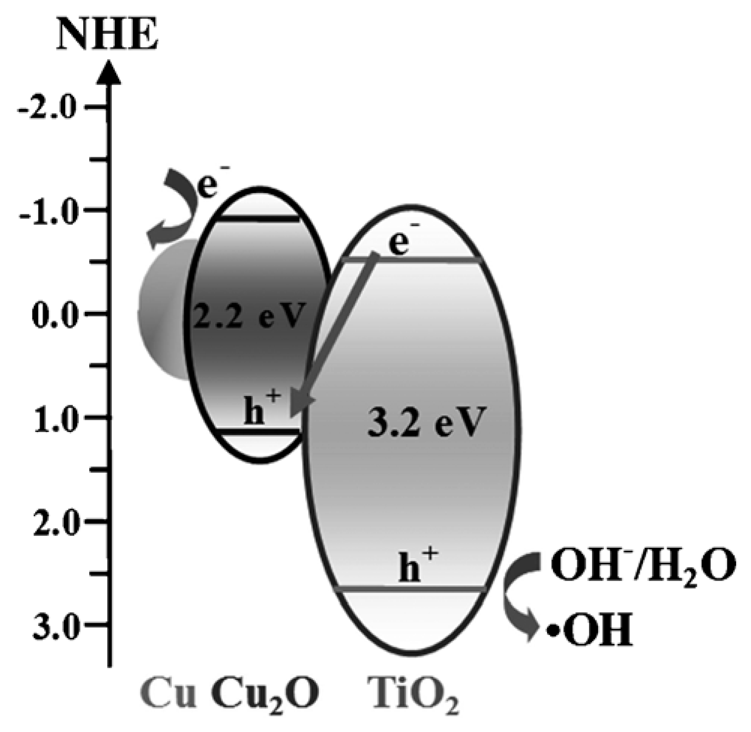 Catalysts 07 00317 g017
