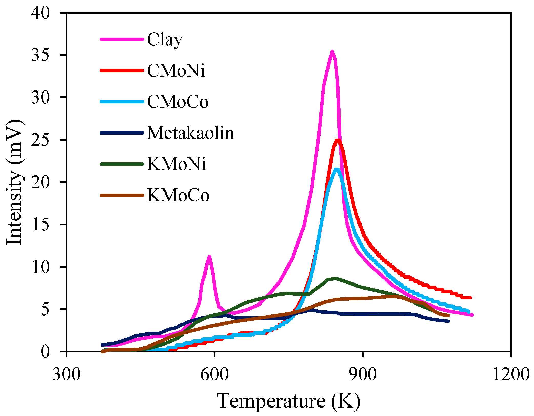 Catalysts 07 00319 g001