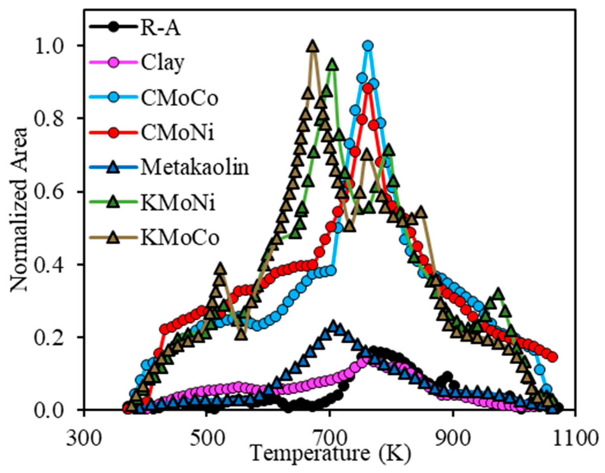 Catalysts 07 00319 g008