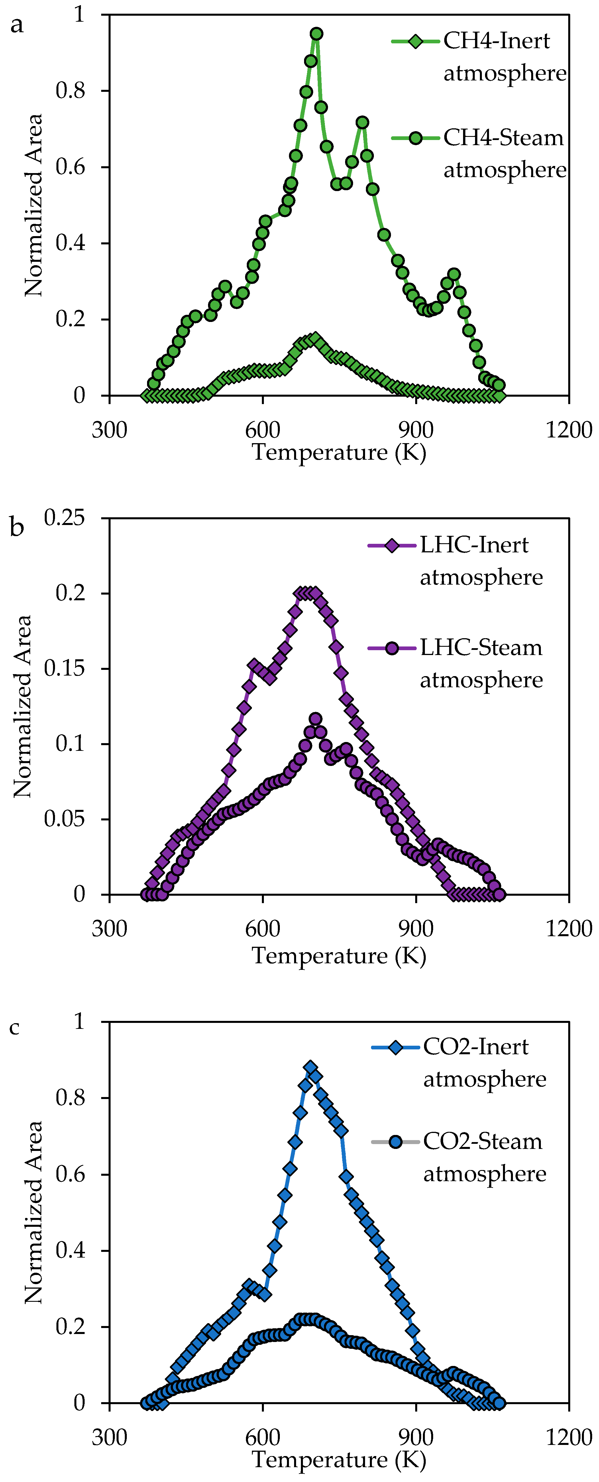 Catalysts 07 00319 g009