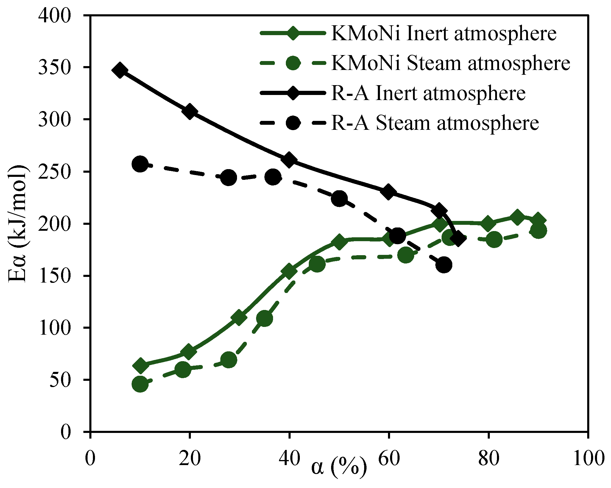 Catalysts 07 00319 g011