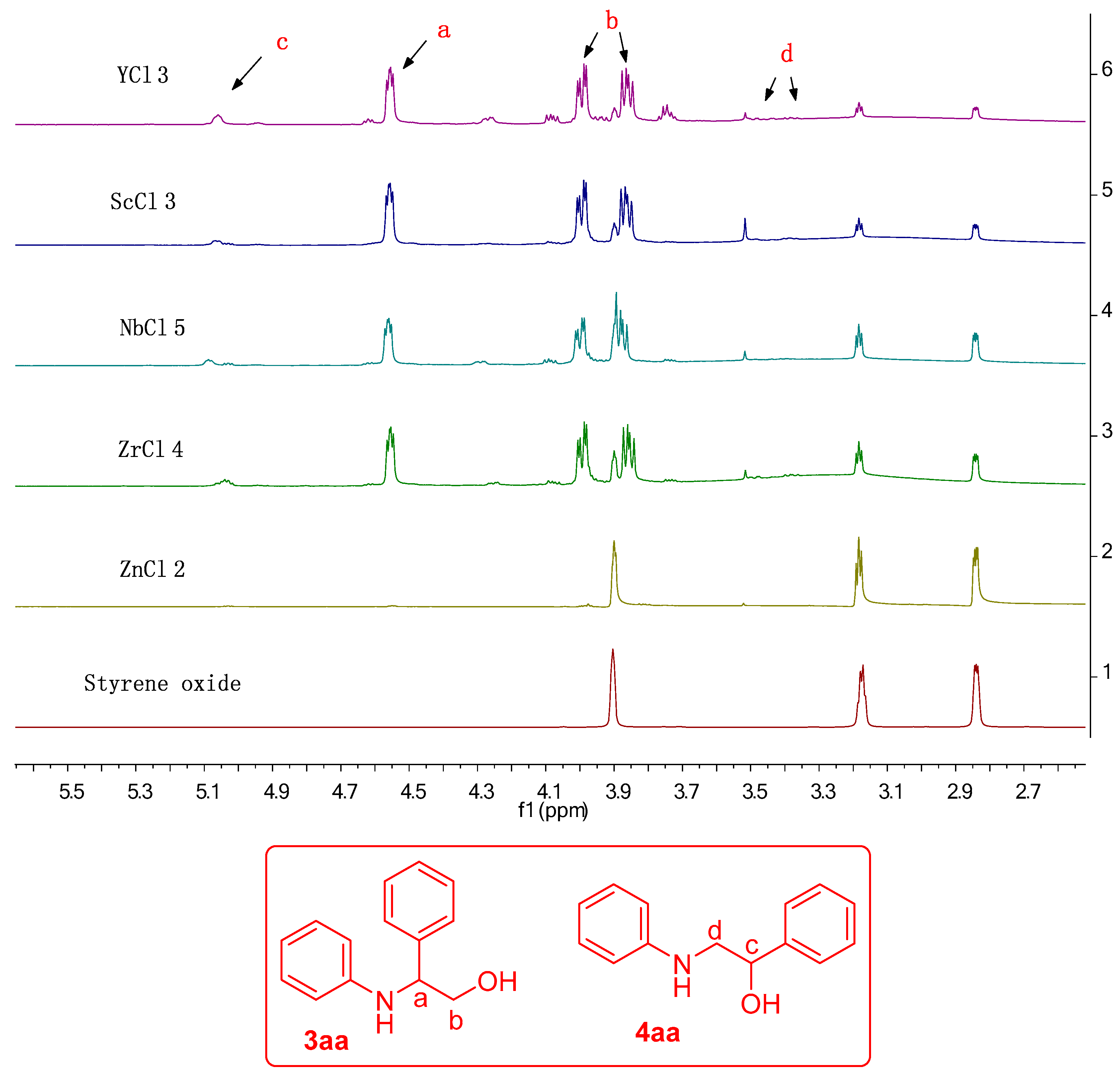 Catalysts 07 00340 g001