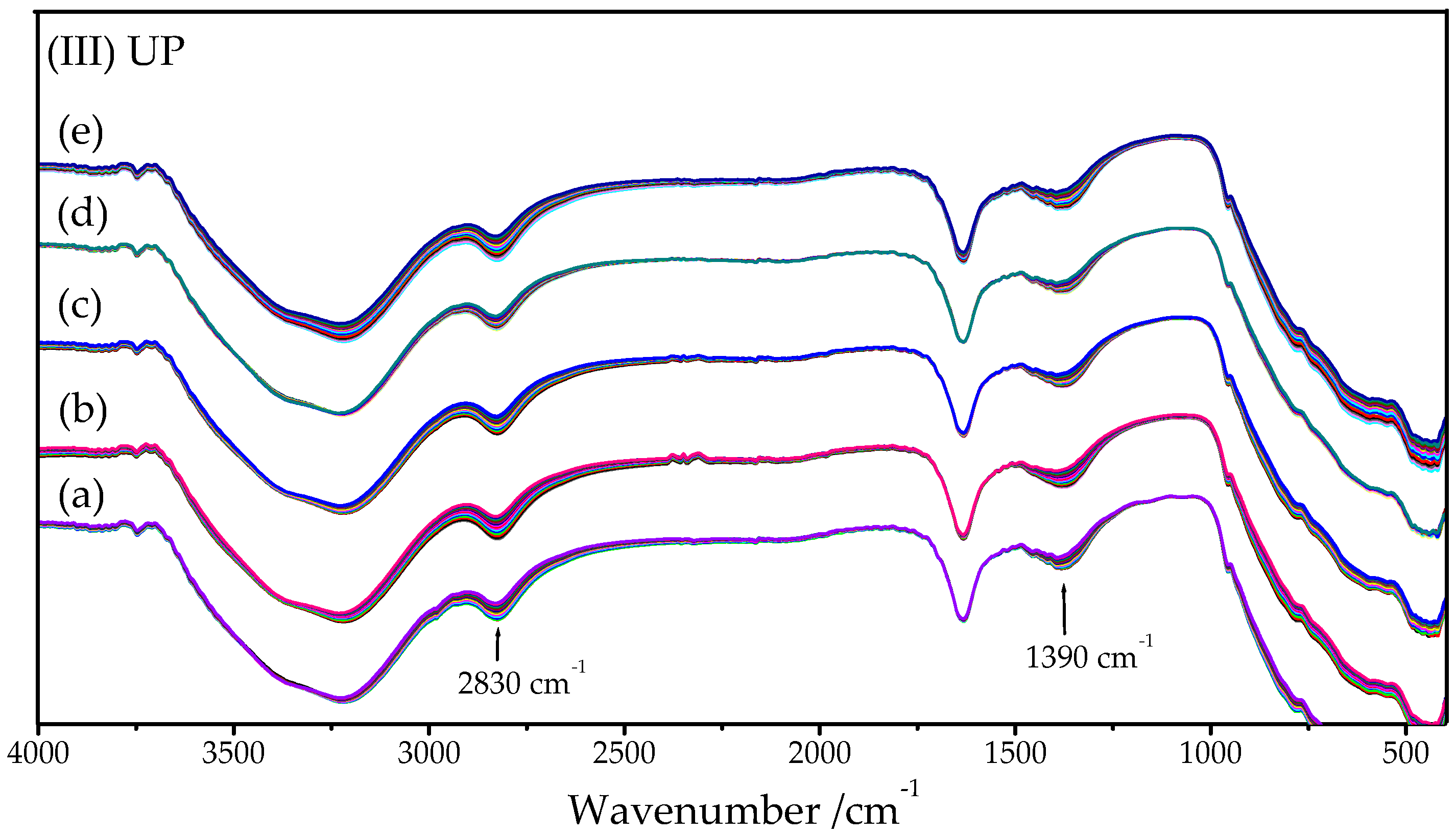 Catalysts 08 00006 g005b