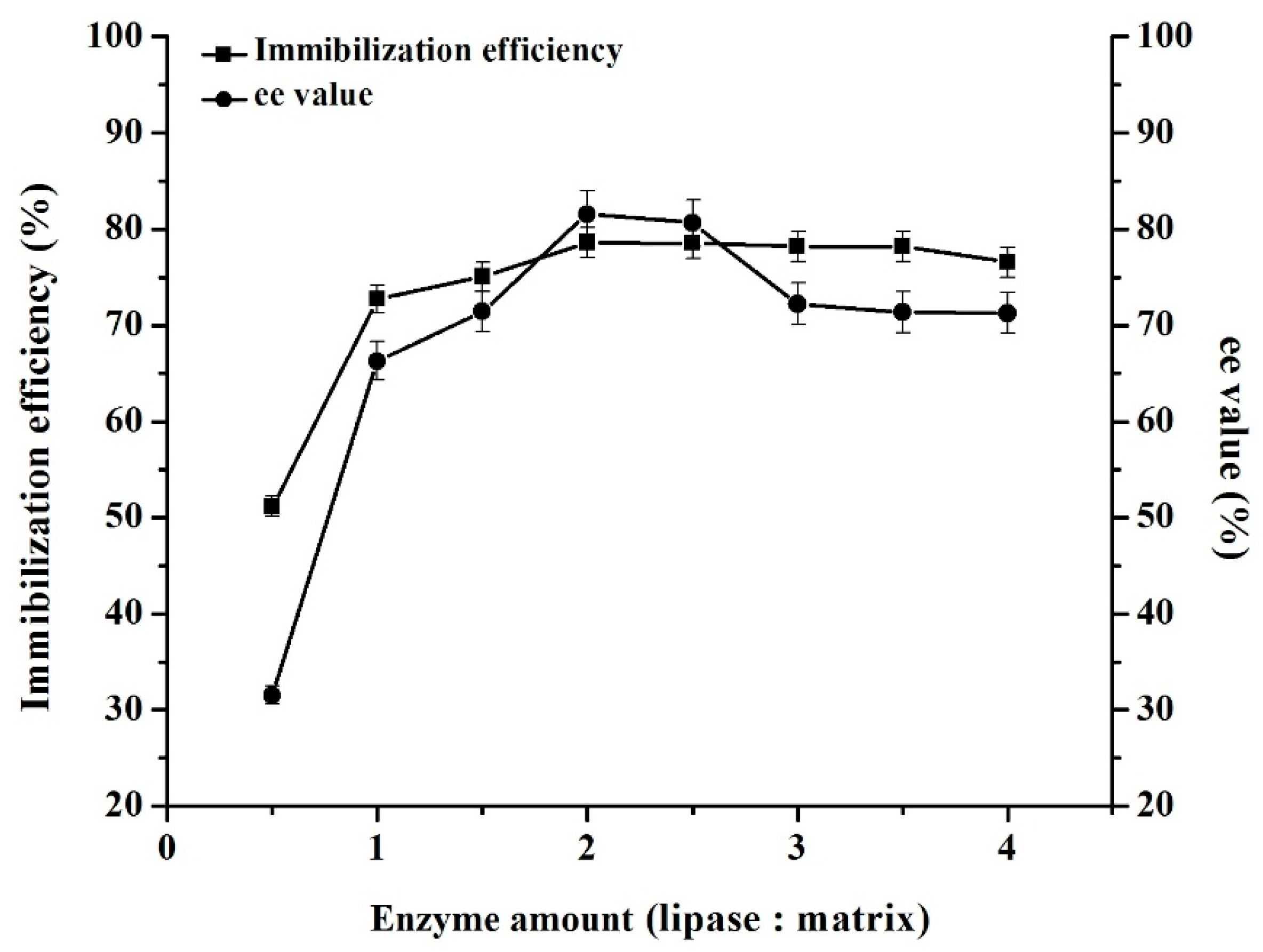 Catalysts 08 00013 g003