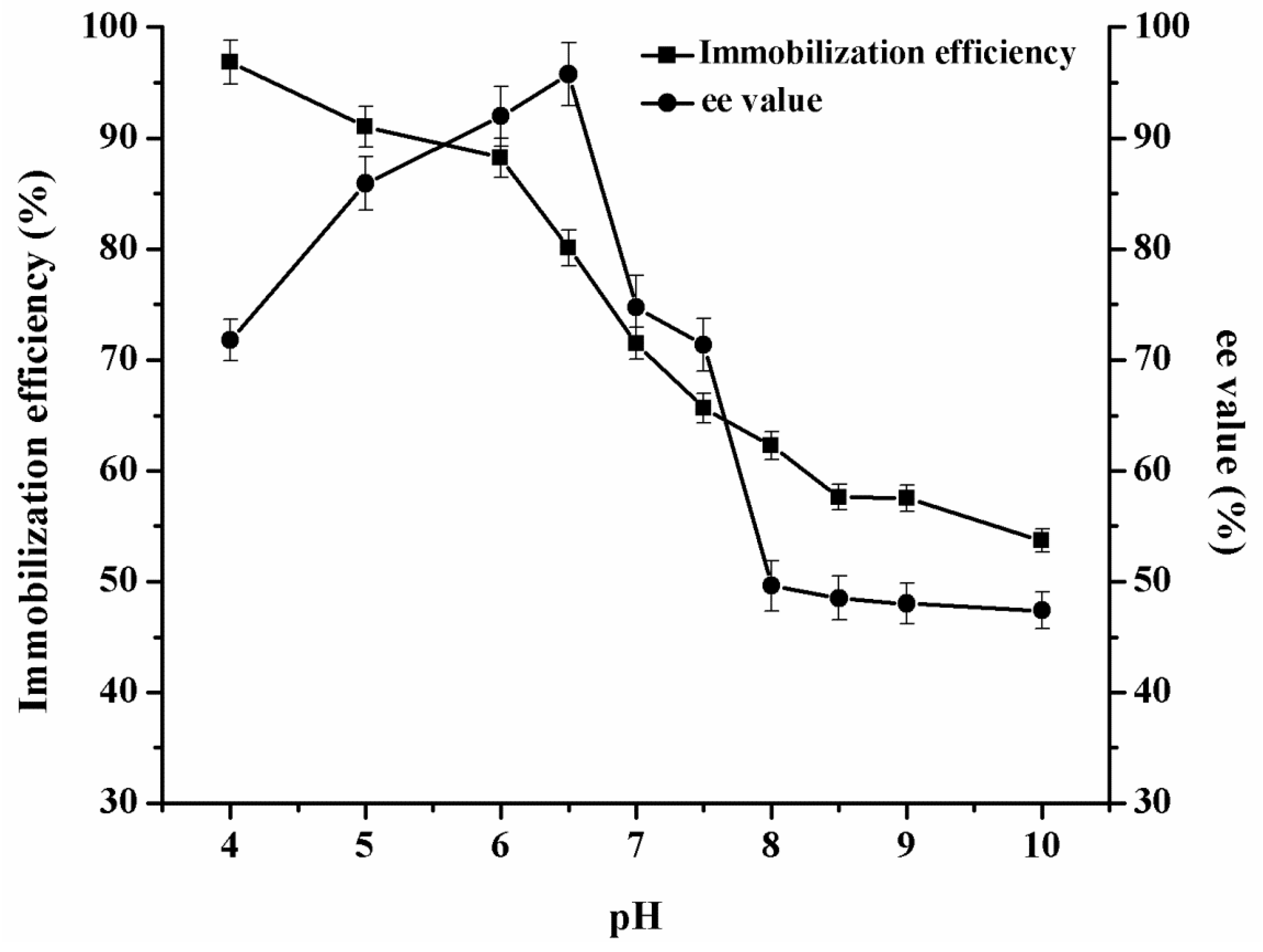 Catalysts 08 00013 g004