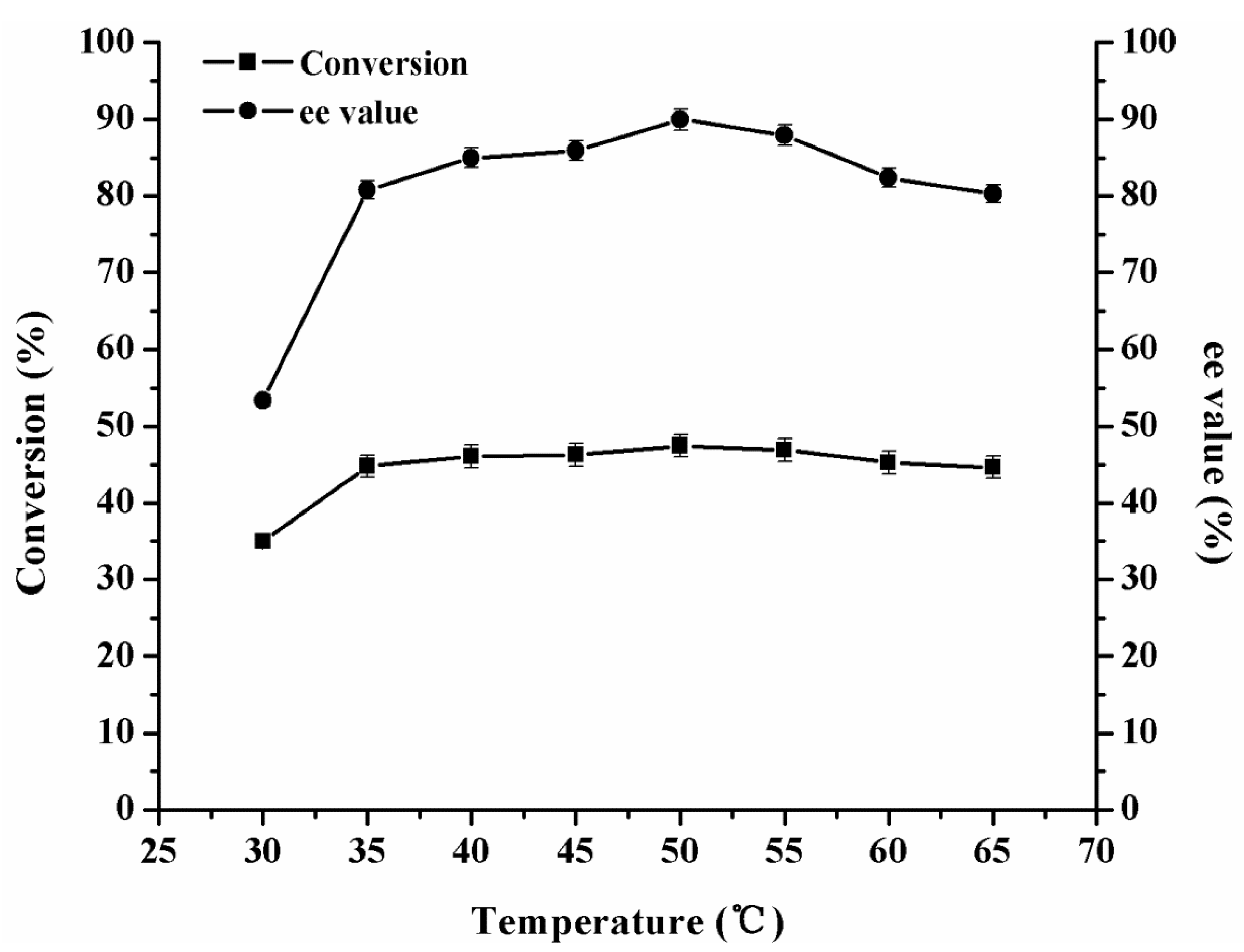 Catalysts 08 00013 g007