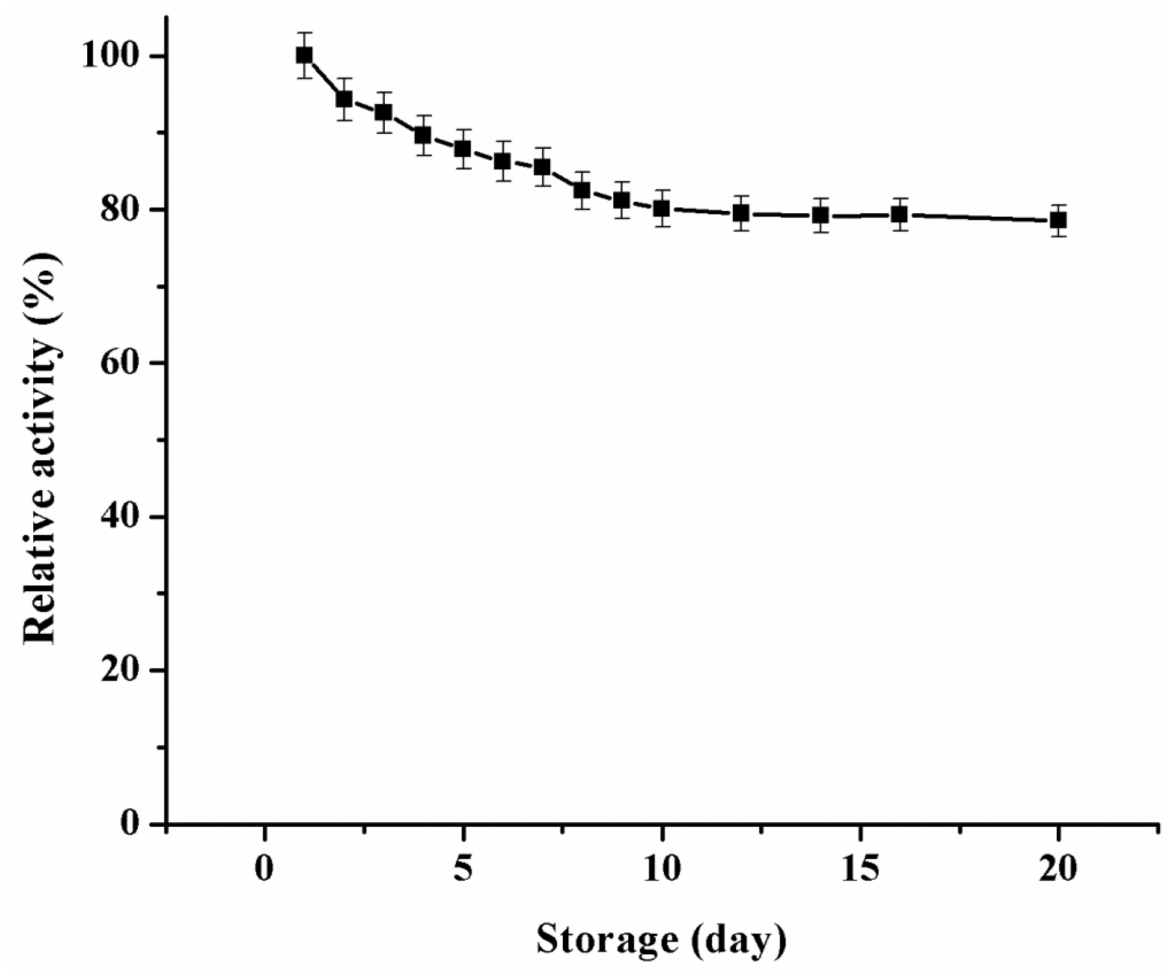 Catalysts 08 00013 g009