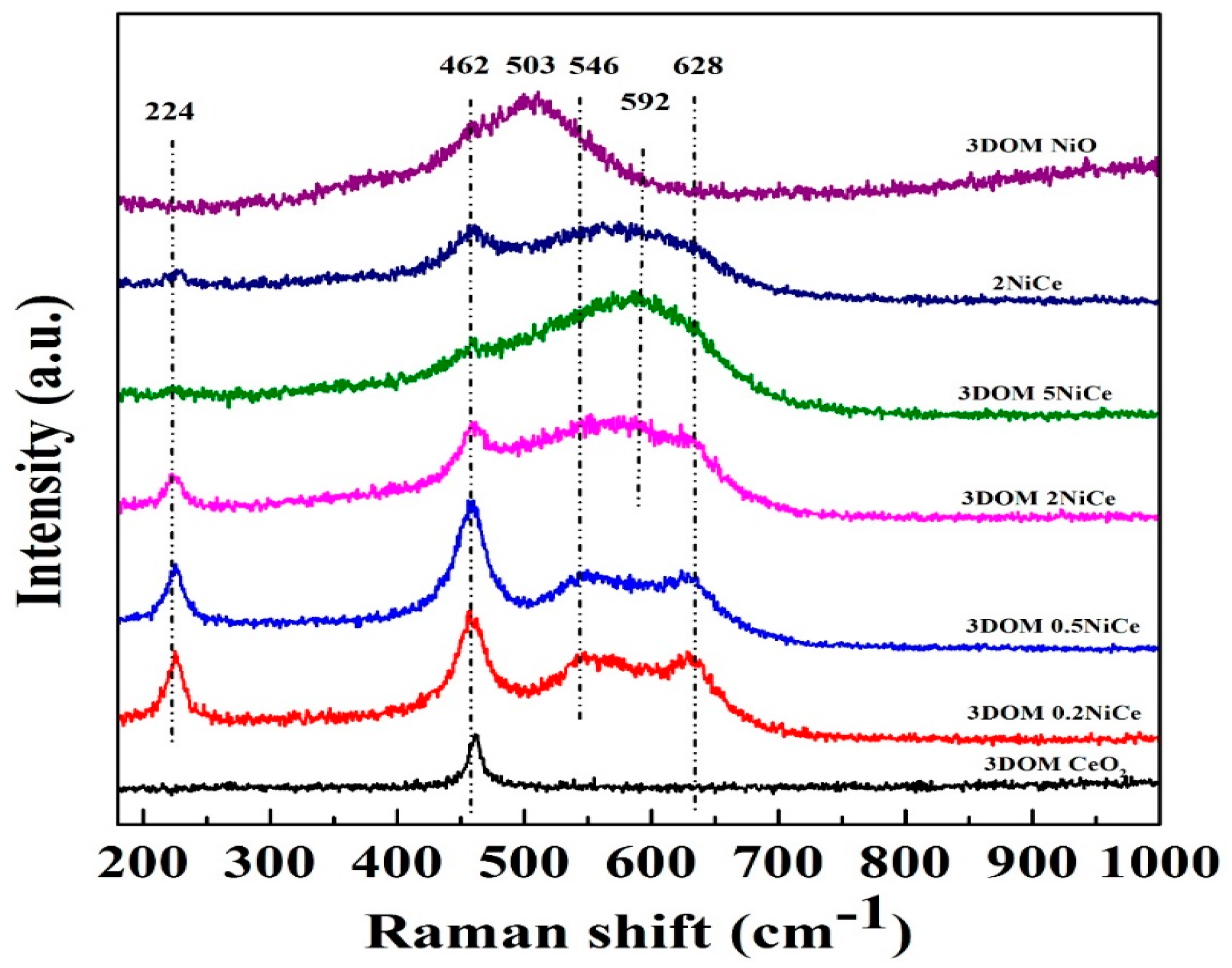 Catalysts 08 00019 g004