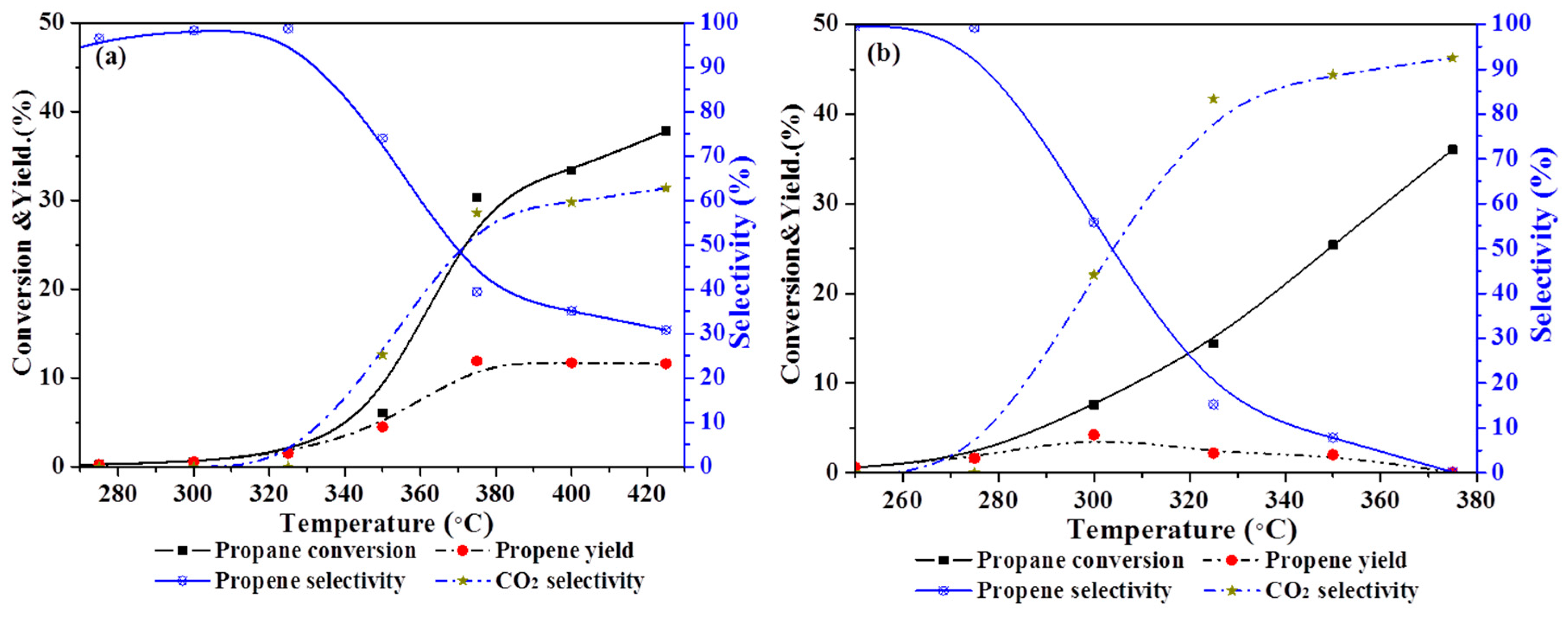 Catalysts 08 00019 g006