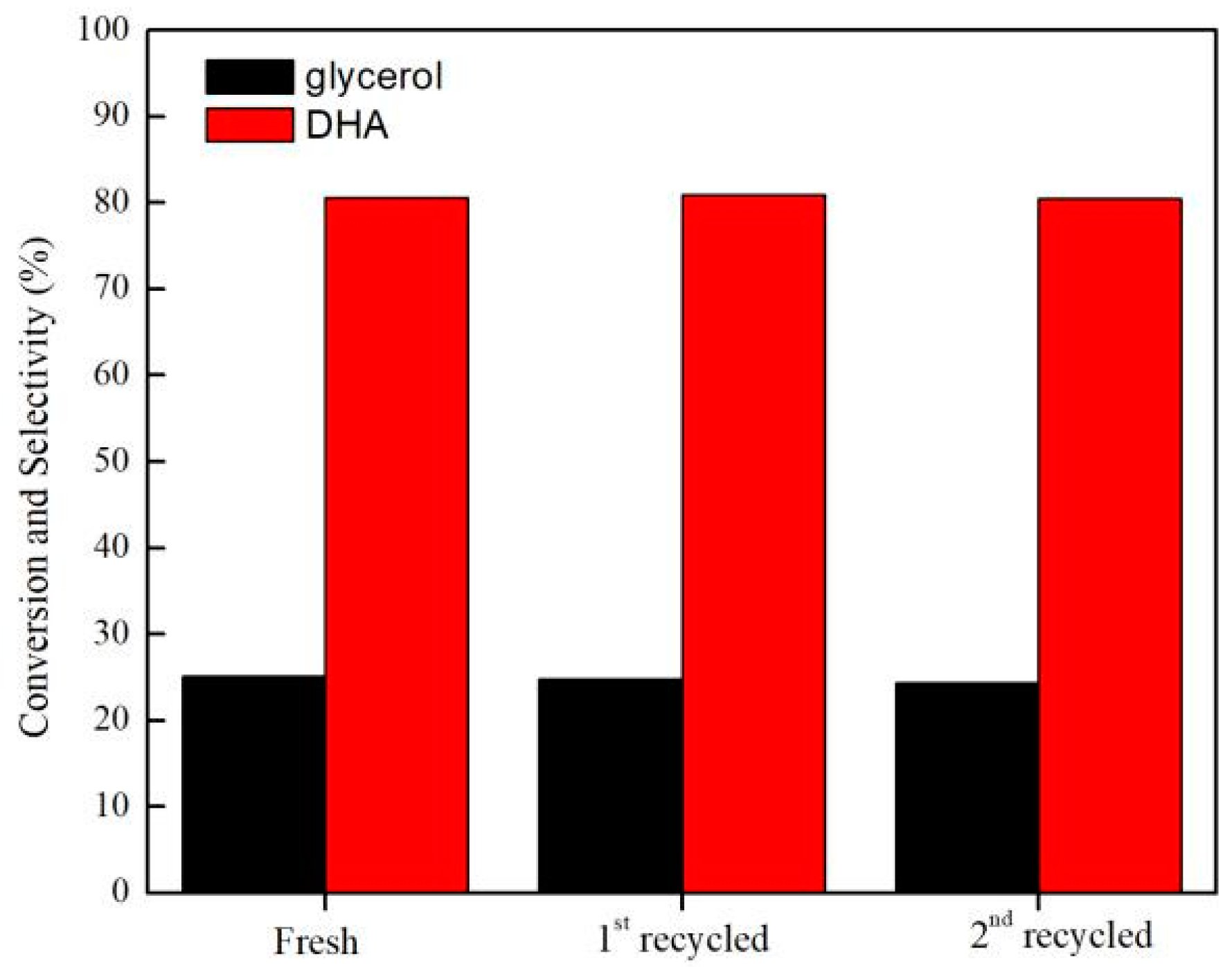 Catalysts 08 00020 g005