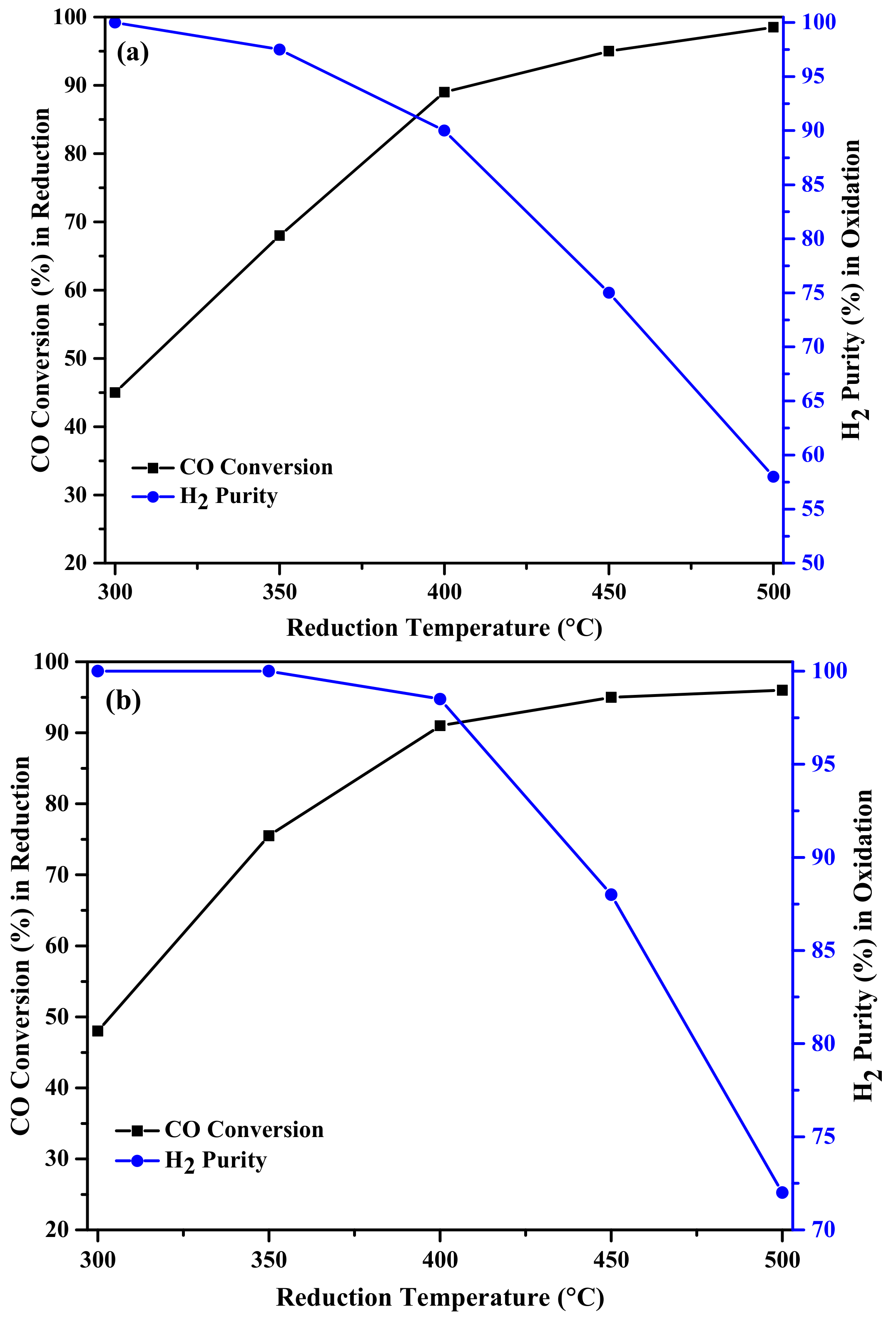 Catalysts 08 00027 g005