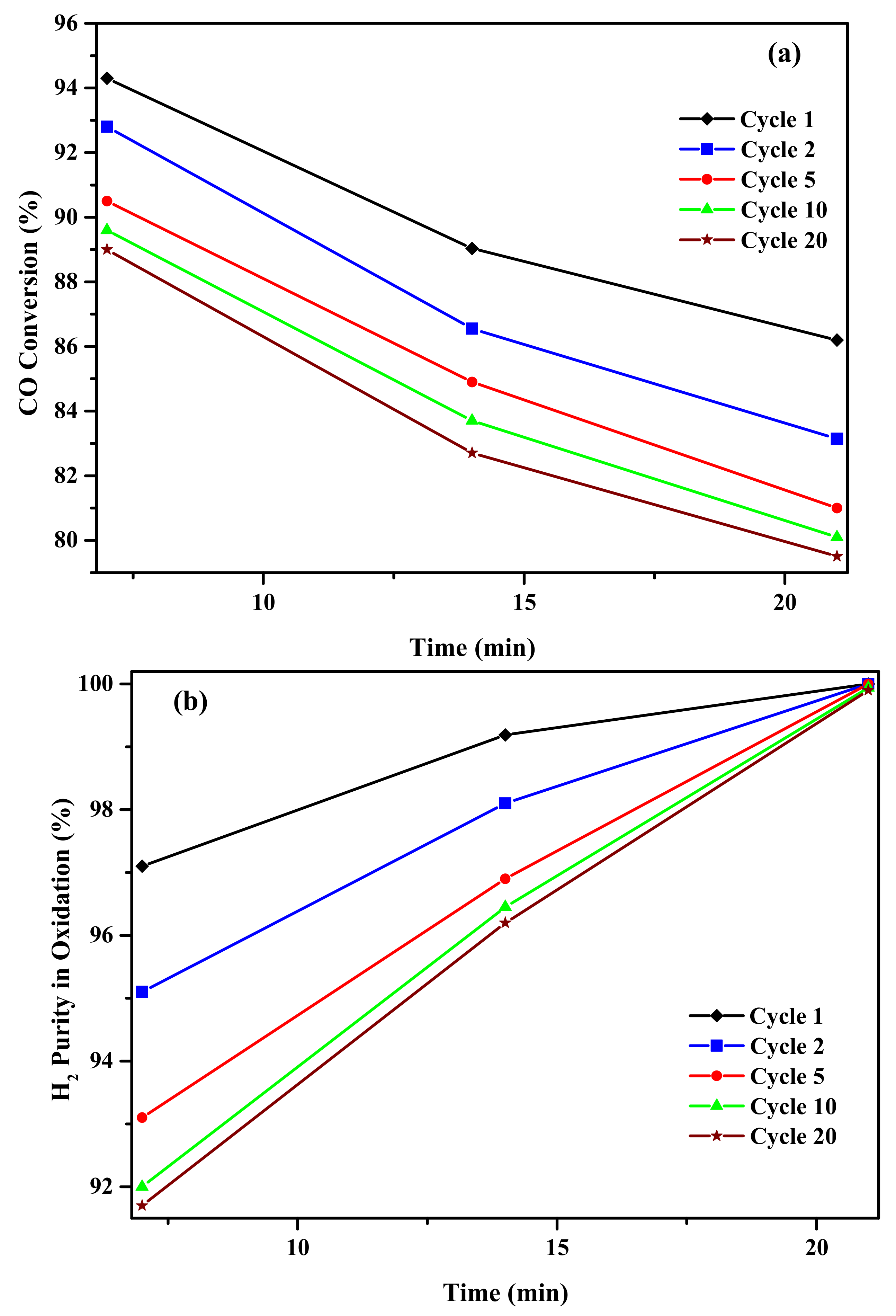 Catalysts 08 00027 g007