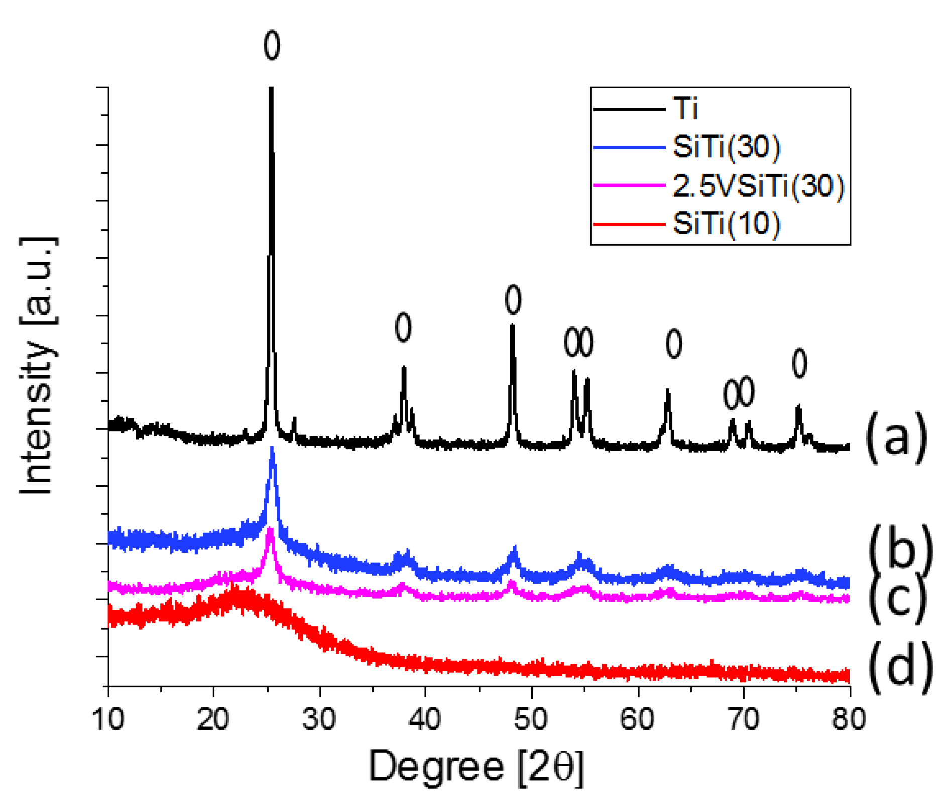 Catalysts 08 00056 g001