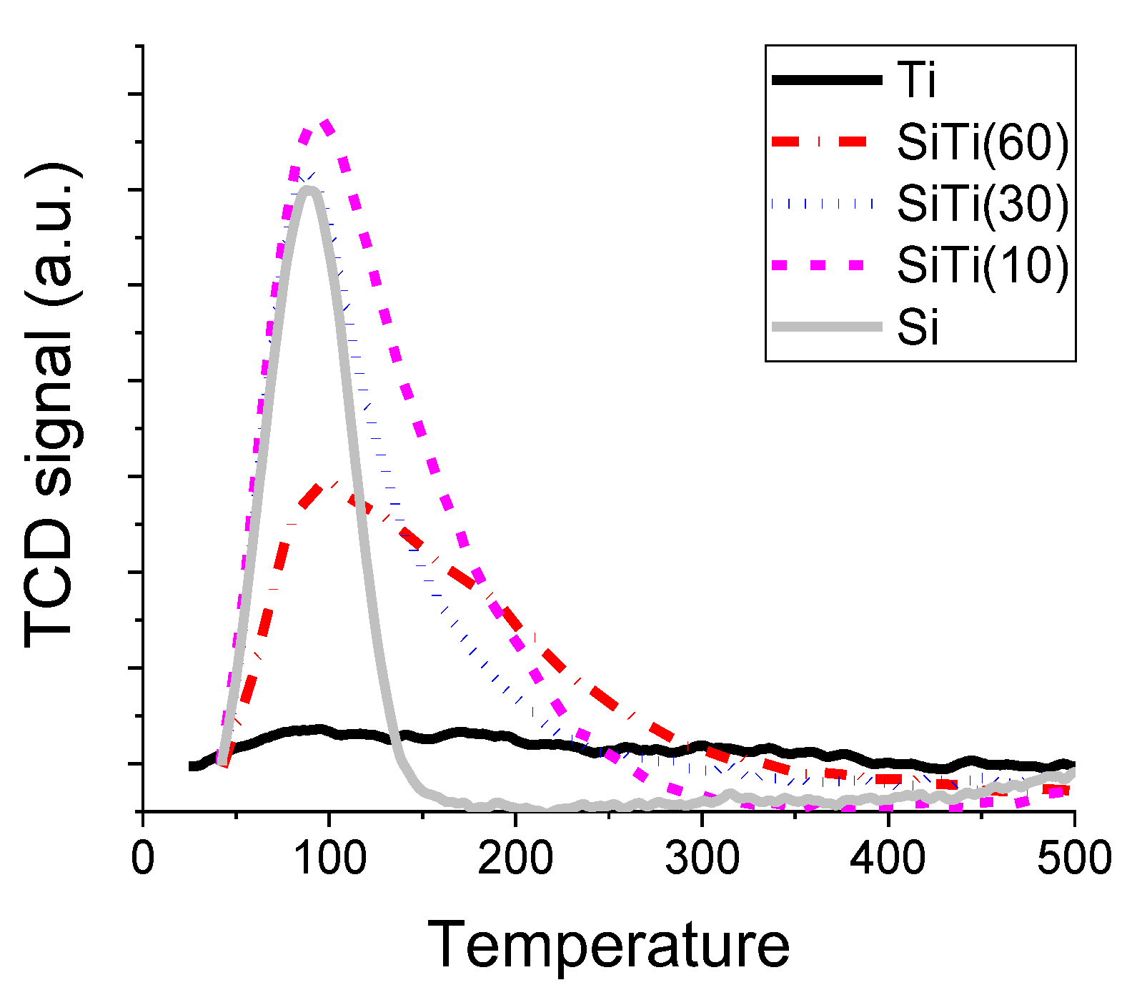 Catalysts 08 00056 g004