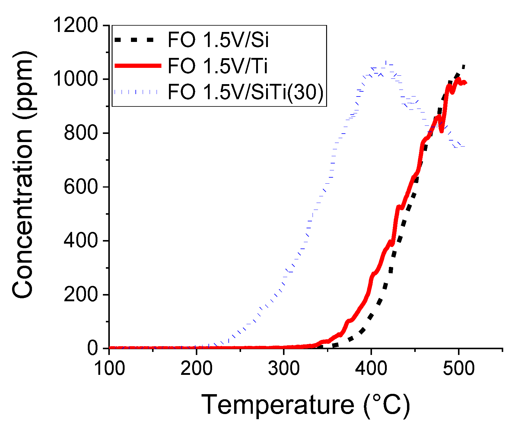 Catalysts 08 00056 g007