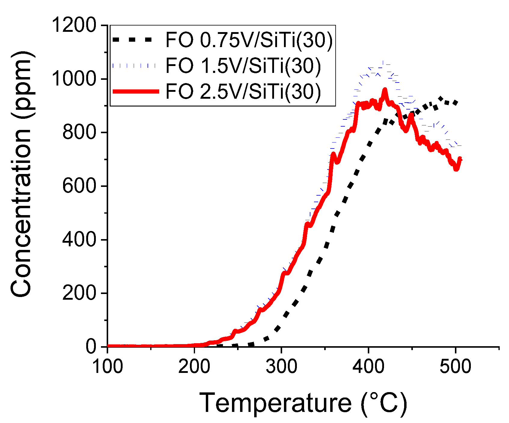 Catalysts 08 00056 g008