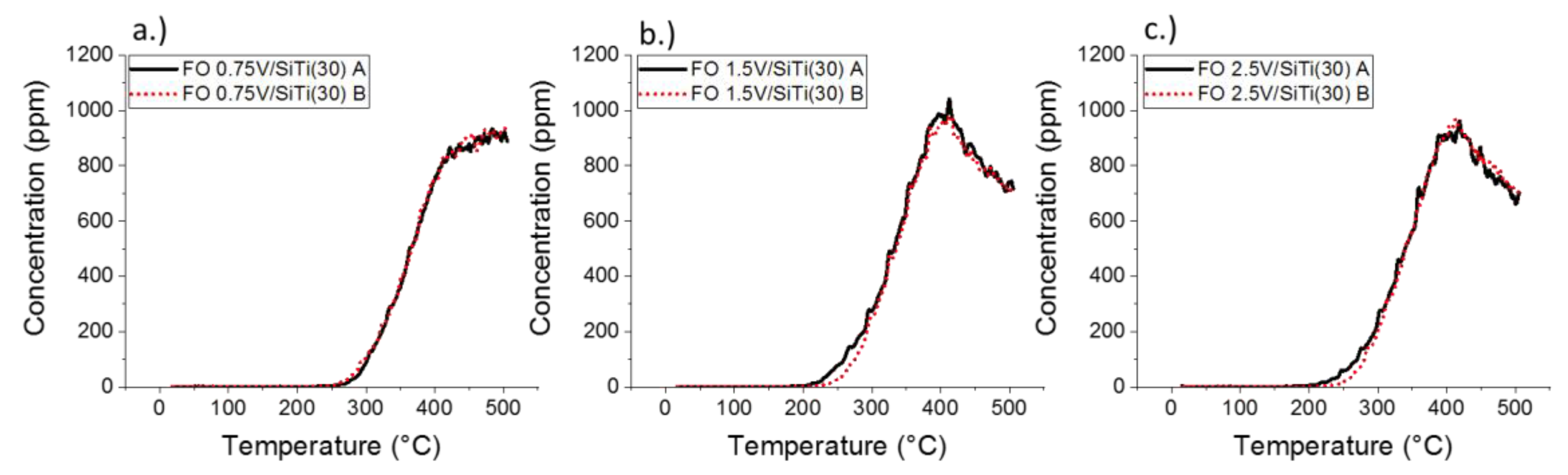 Catalysts 08 00056 g009