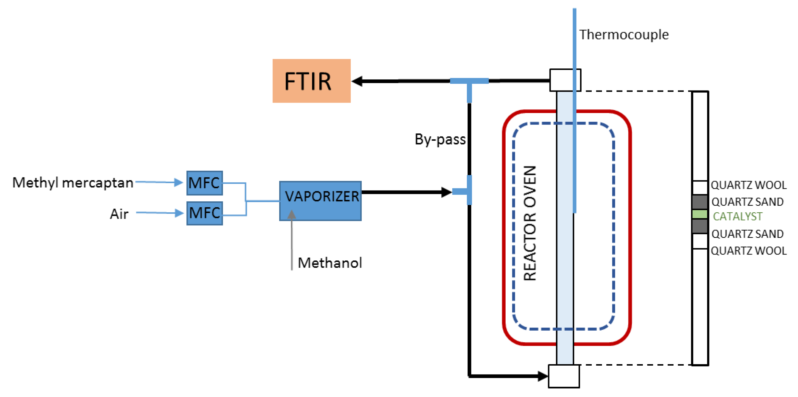 Catalysts 08 00056 g013