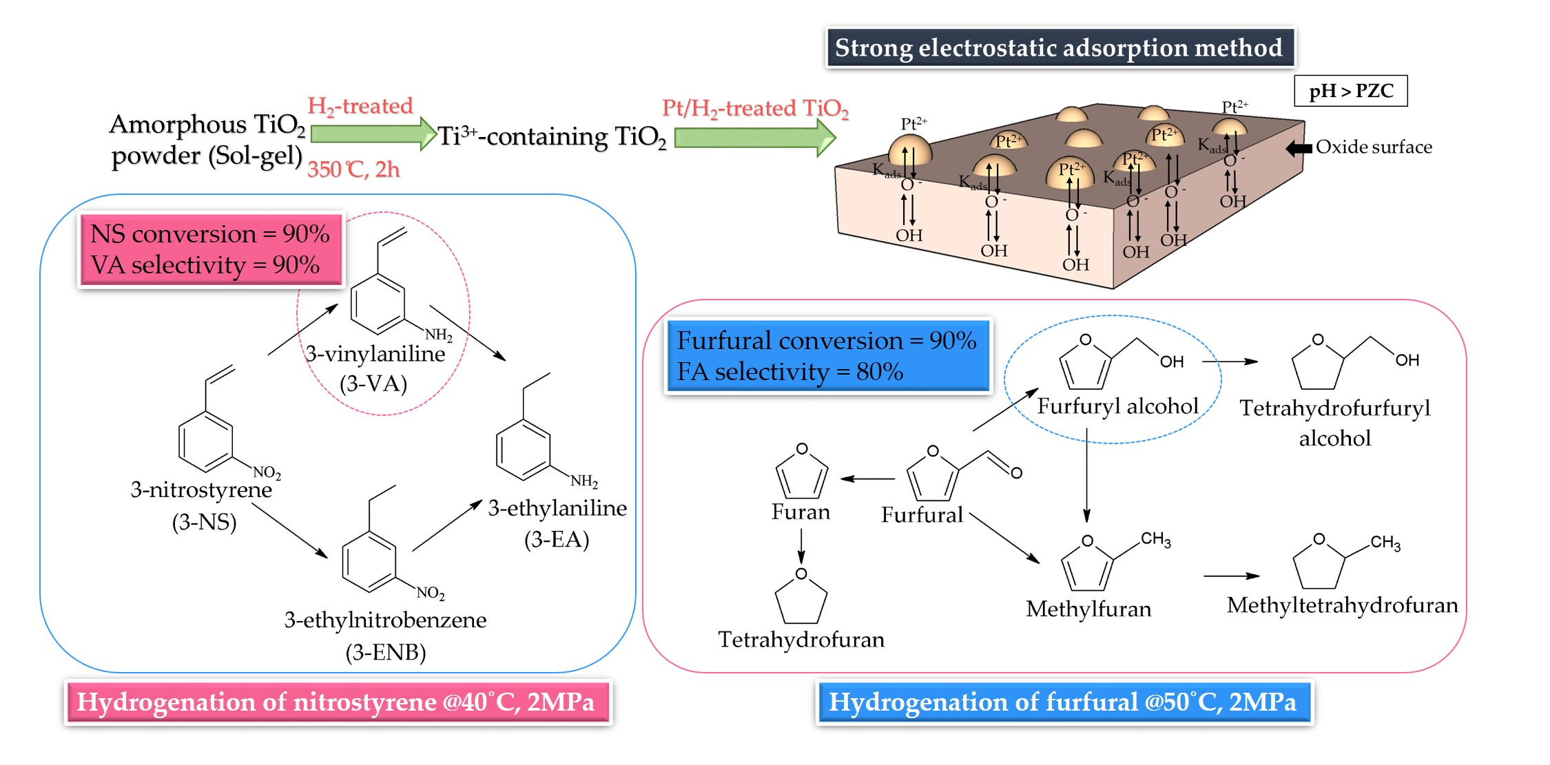 Catalysts An Open Access Catalysis Journal from MDPI
