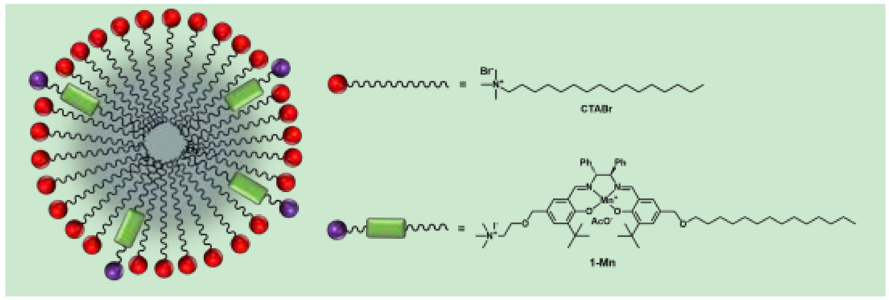 Catalysts 08 00129 g001