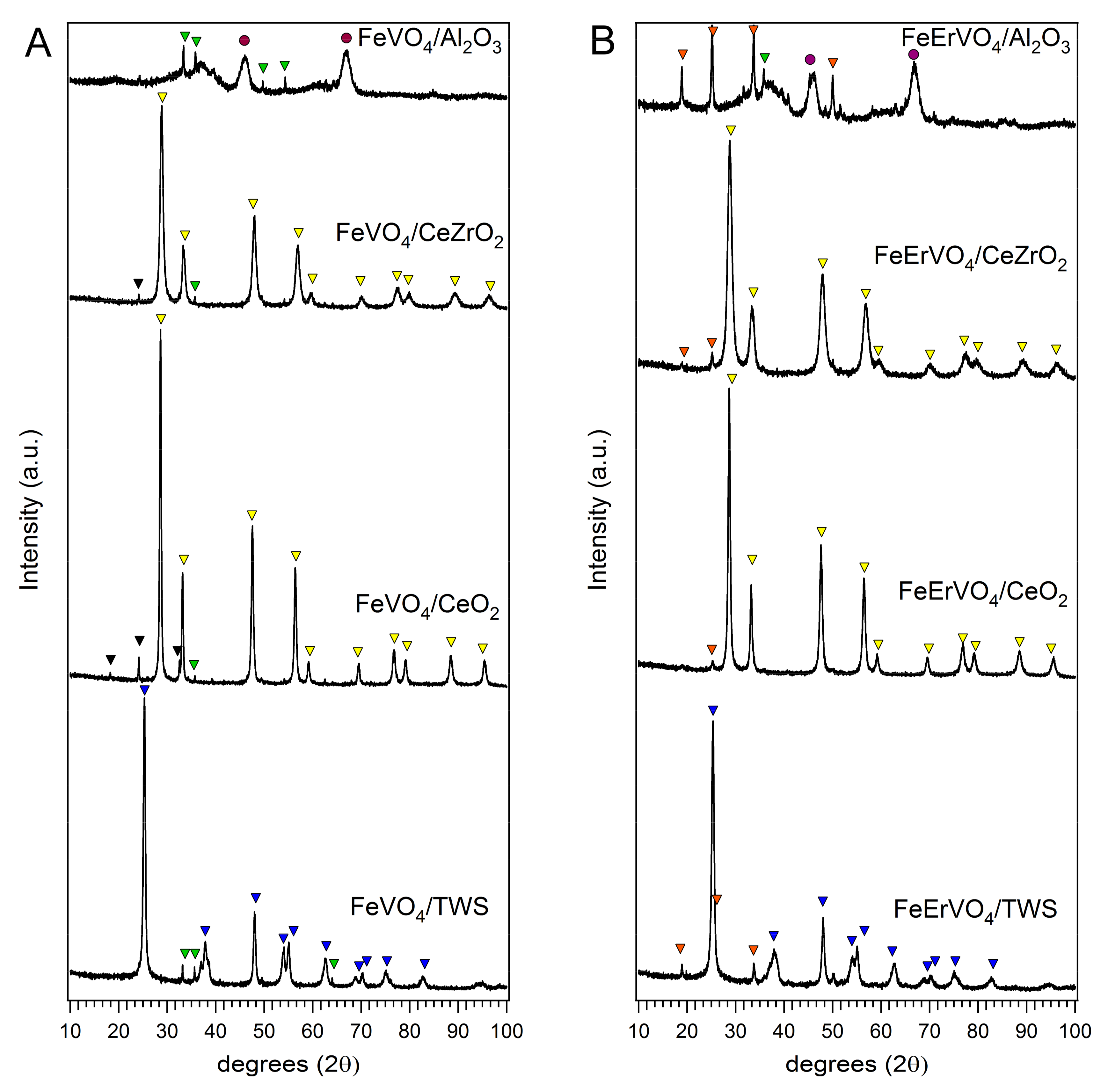 Catalysts 08 00130 g001