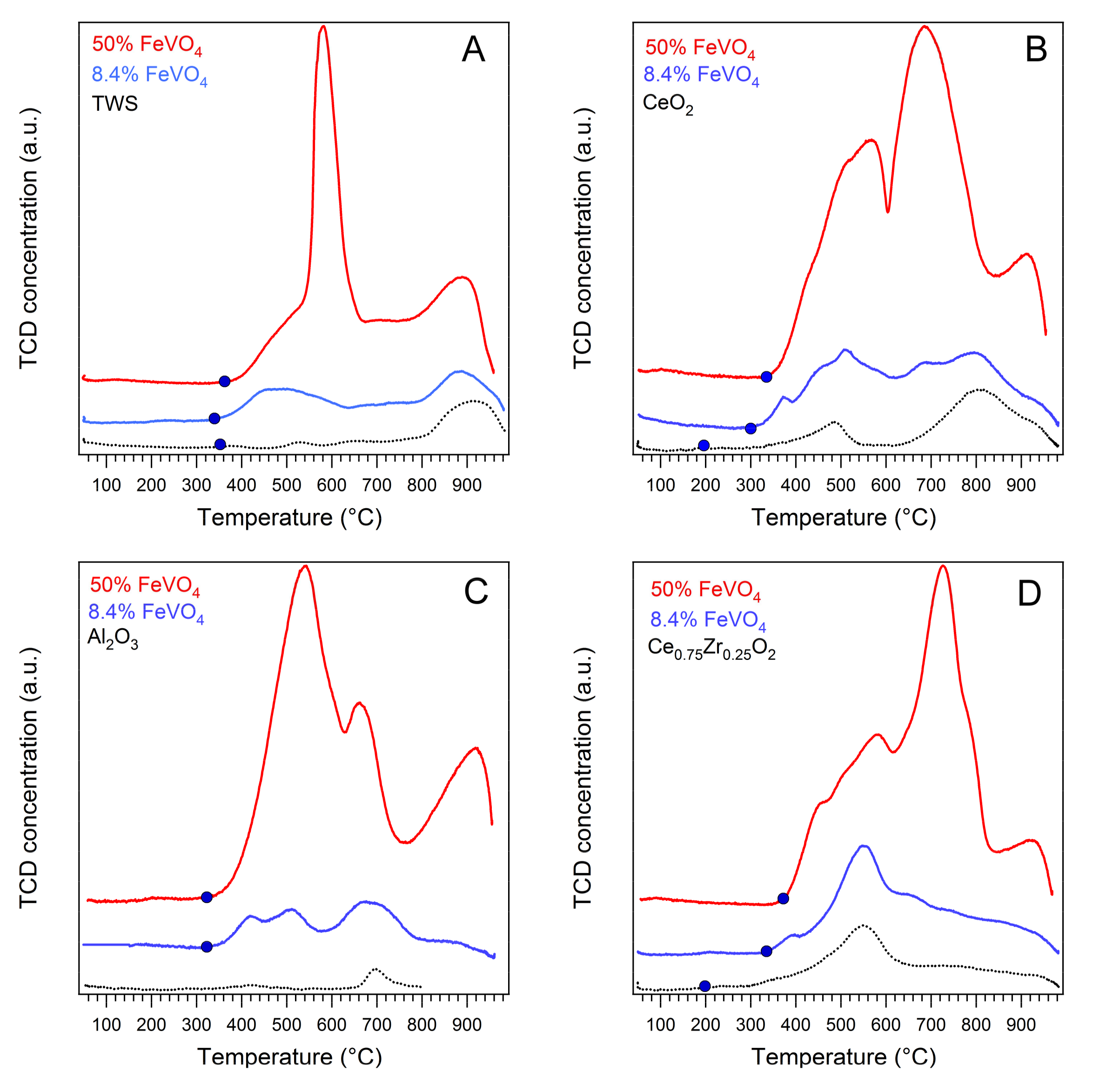 Catalysts 08 00130 g003
