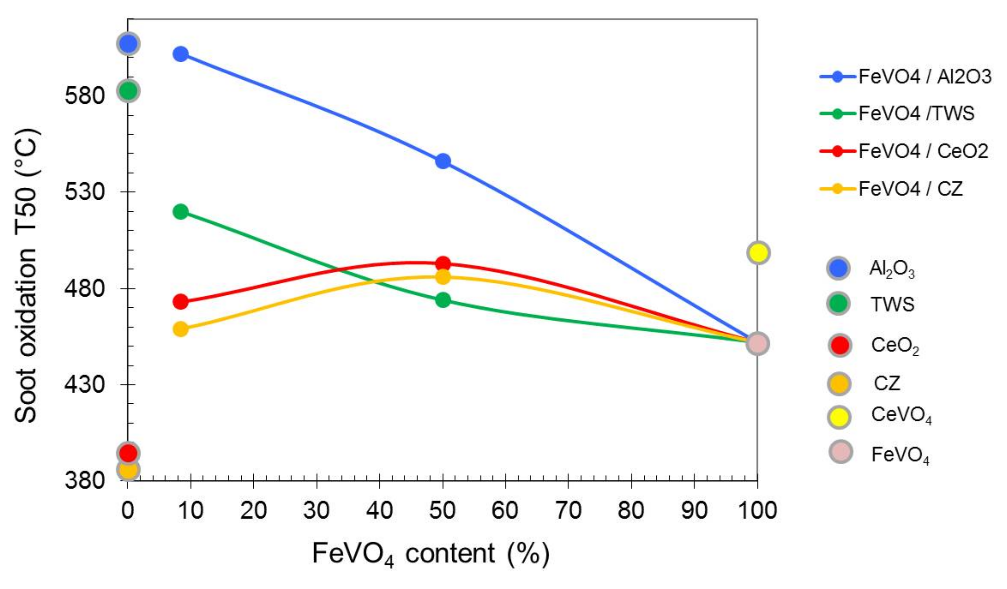 Catalysts 08 00130 g004