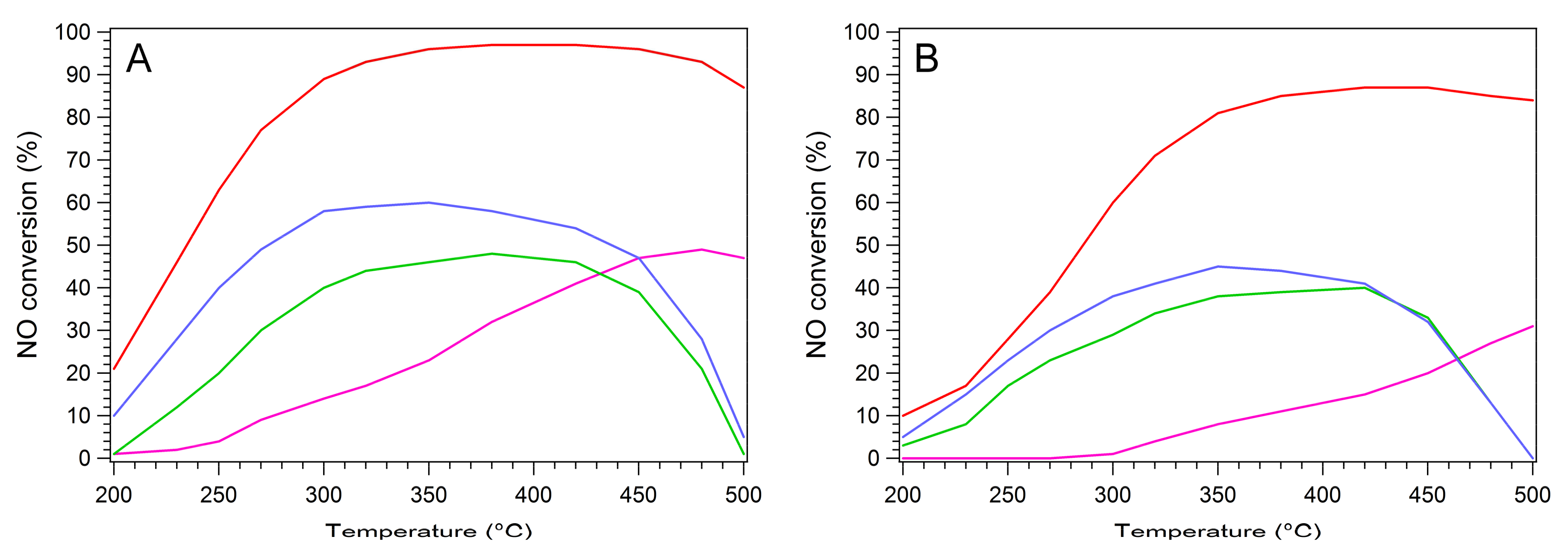 Catalysts 08 00130 g005
