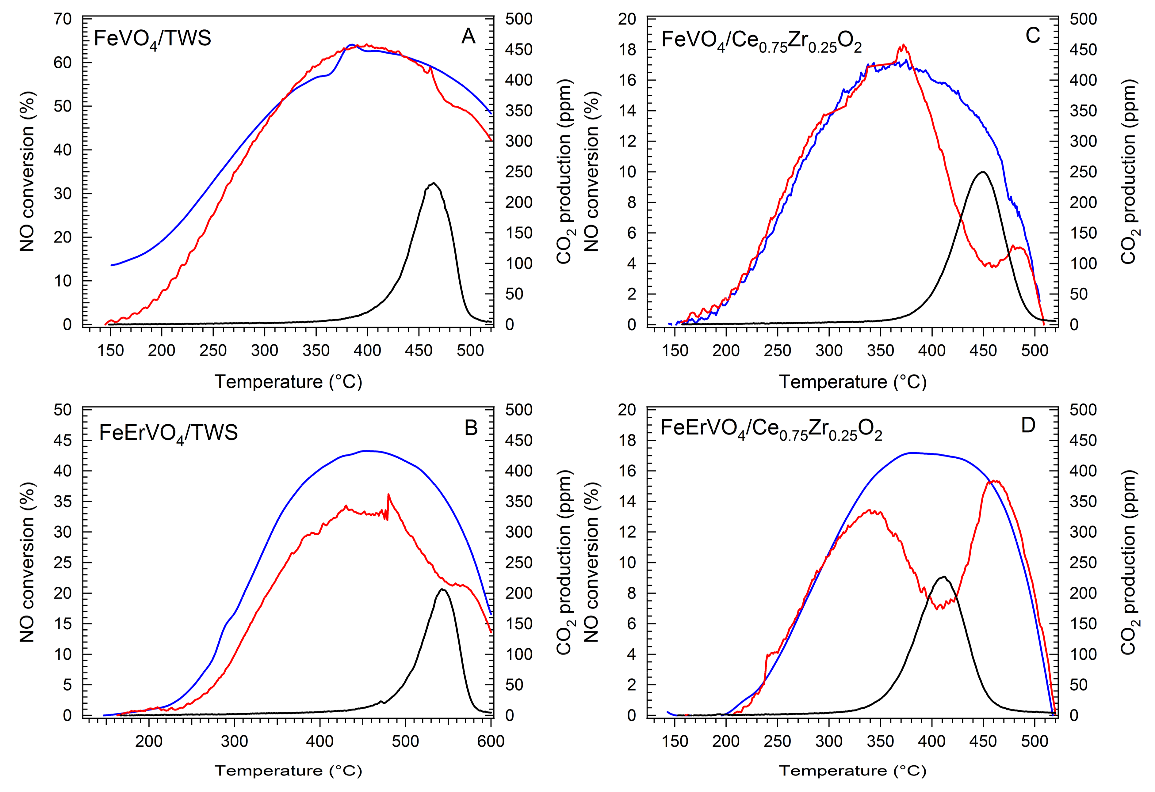 Catalysts 08 00130 g006
