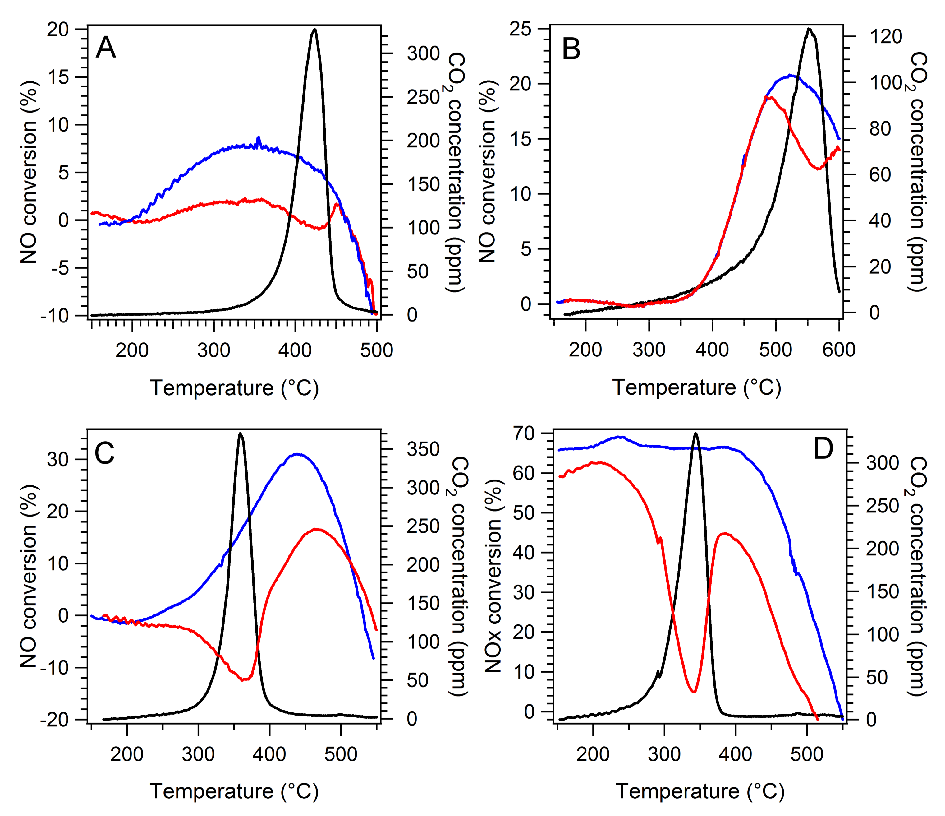 Catalysts 08 00130 g007