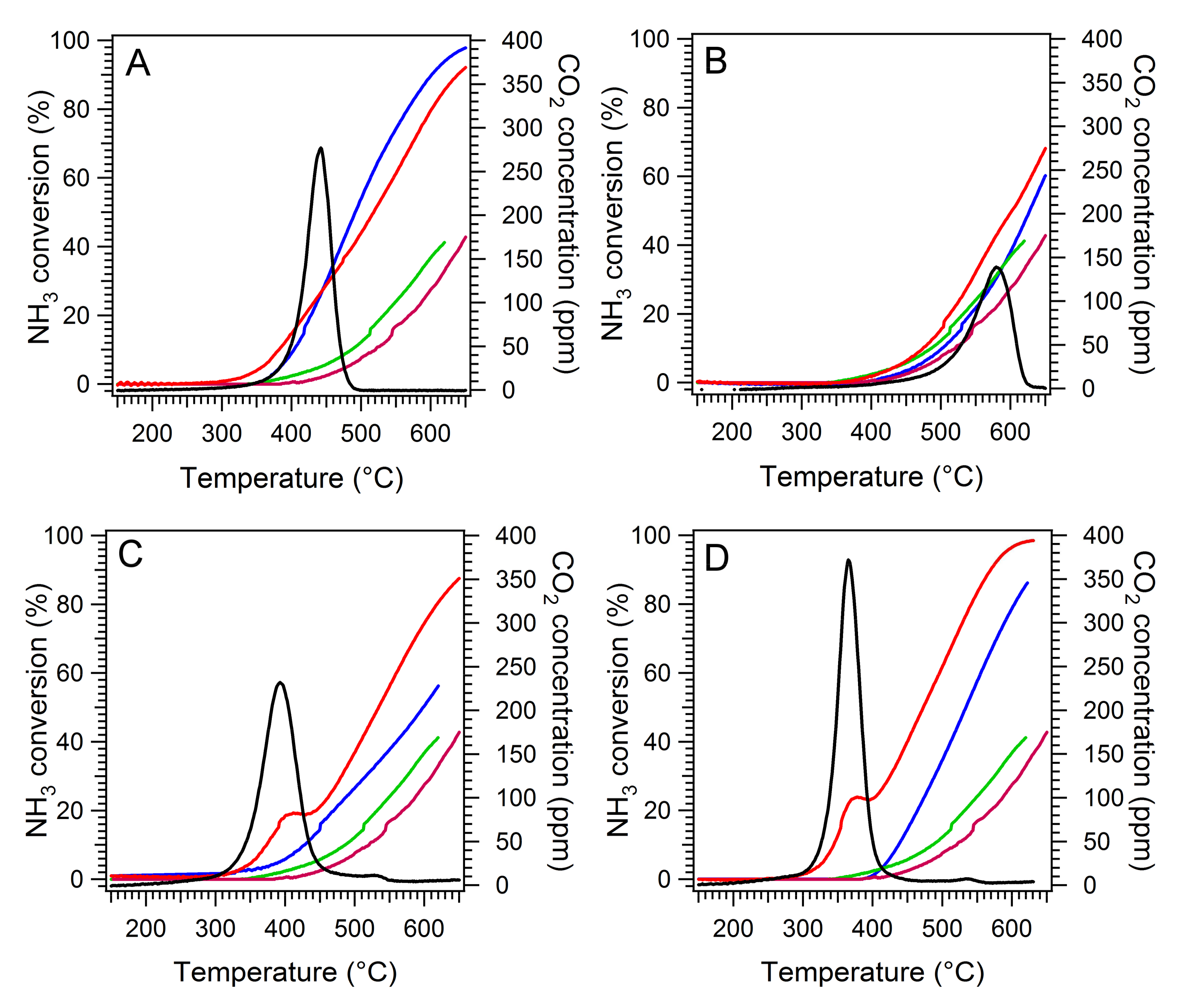 Catalysts 08 00130 g008